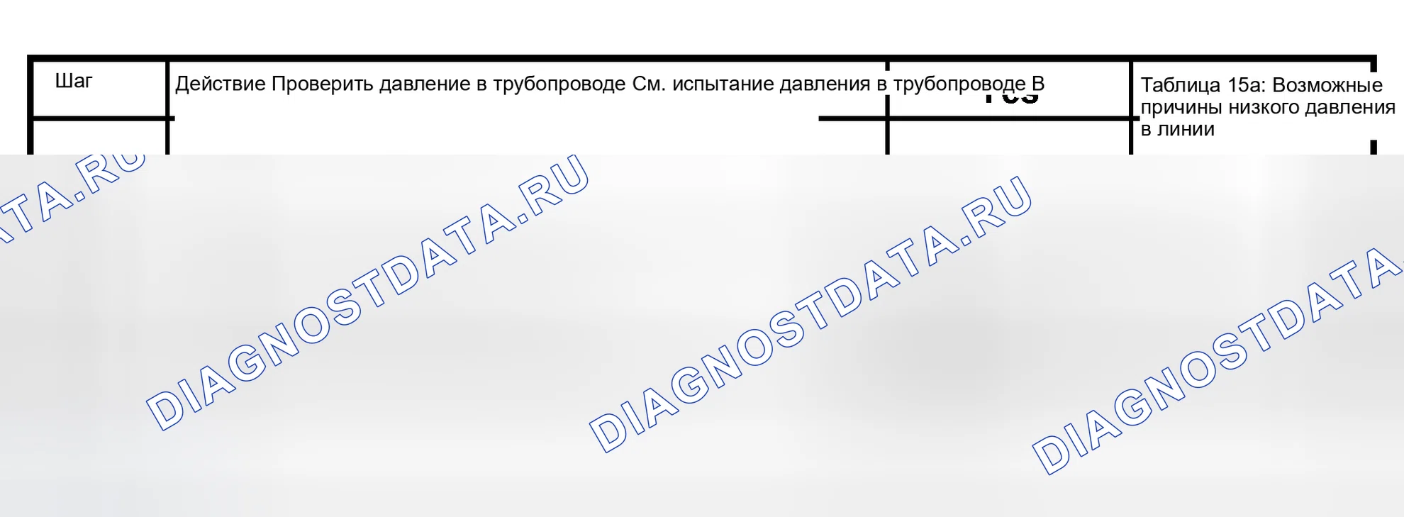 Рис. 116: Диаграмма 9a: 3 -2 Жалоба на переключение на более низкую передачу. Isuzu Axiom I