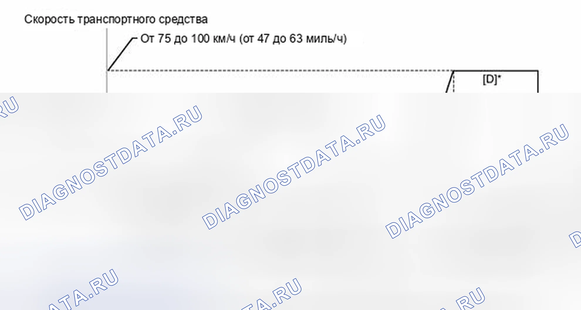 Рис. 963: СХЕМА ВОЖДЕНИЯ С ПОДТВЕРЖДЕНИЕМ. Toyota Sequoia II рестайлинг