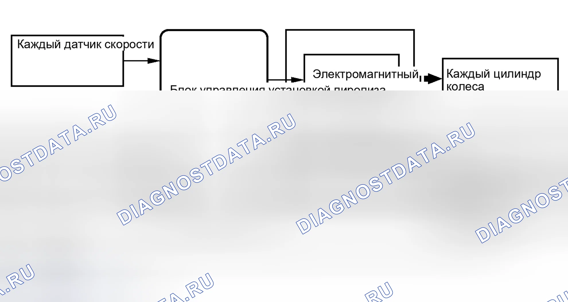 Рис. 23. Honda Accord IV