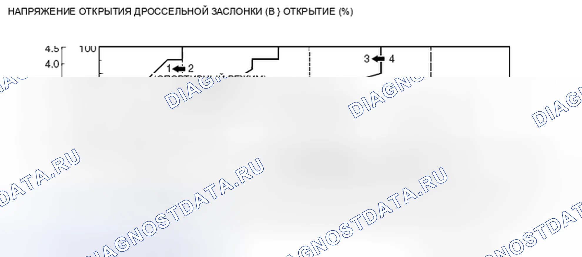 Рис. 420: СХЕМА ПЕРЕКЛЮЧЕНИЯ НА БОЛЕЕ НИЗКУЮ ПЕРЕДАЧУ < 4A / T >. Mitsubishi Galant IX рестайлинг