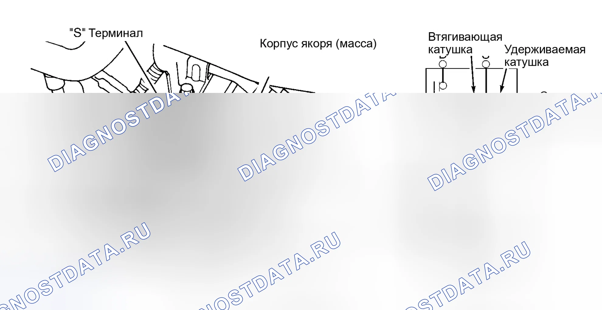 Рис. 8. Honda Odyssey II