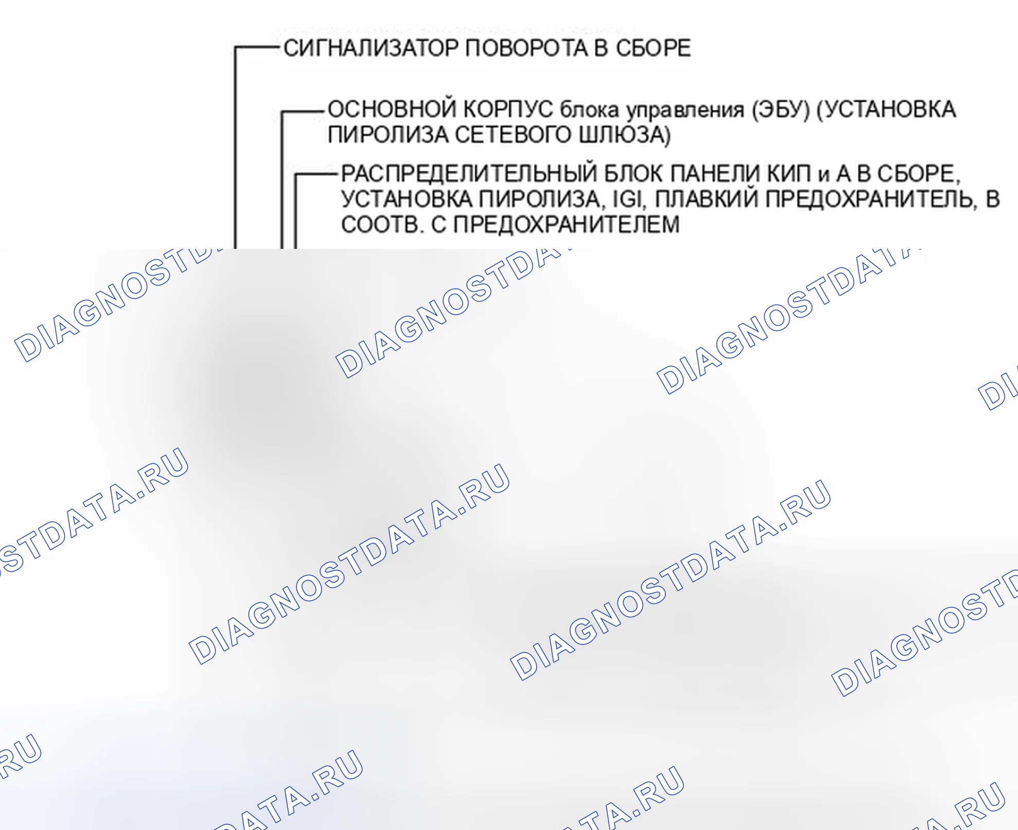 Рис. 2: ИЛЛЮСТРАЦИЯ. Kia Sorento IV