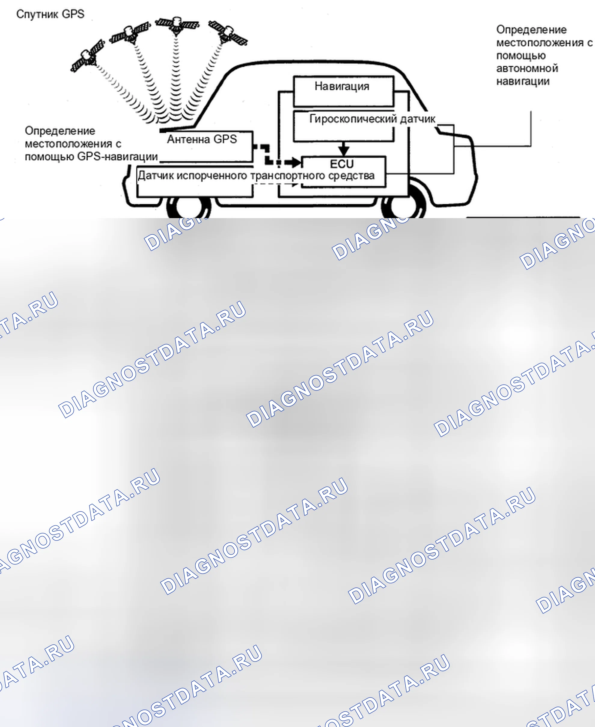 Рис. 173: ОПИСАНИЕ СИСТЕМЫ. Haval H5 II