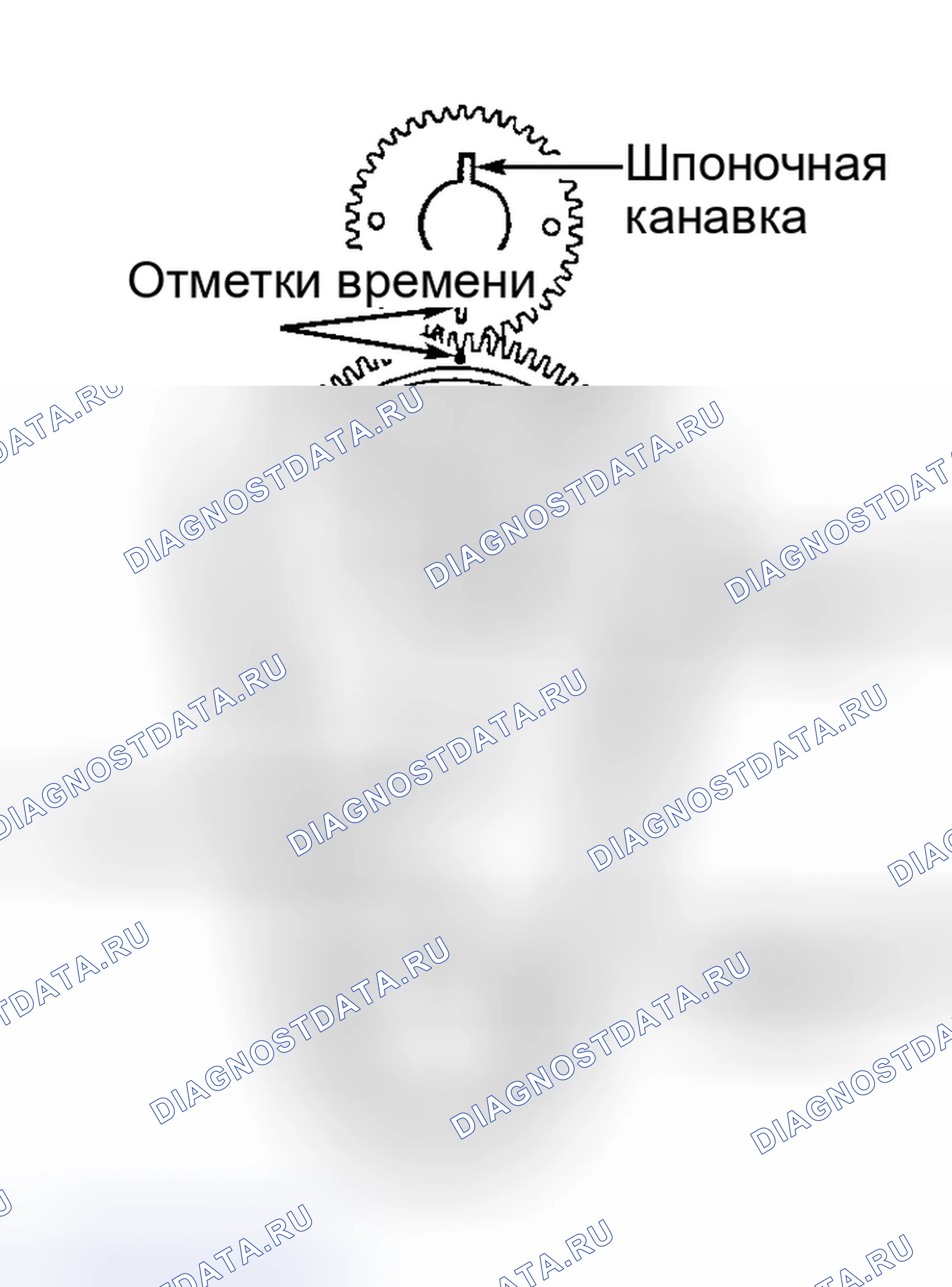 Рис. 58: Установка. Ford Pickup F250 