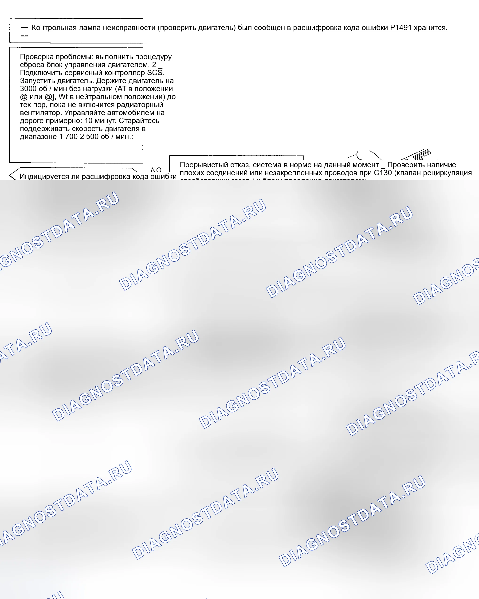 Рис. 95: расшифровка кода ошибки P1491: рециркуляция отработавших газов система. Acura NSX I