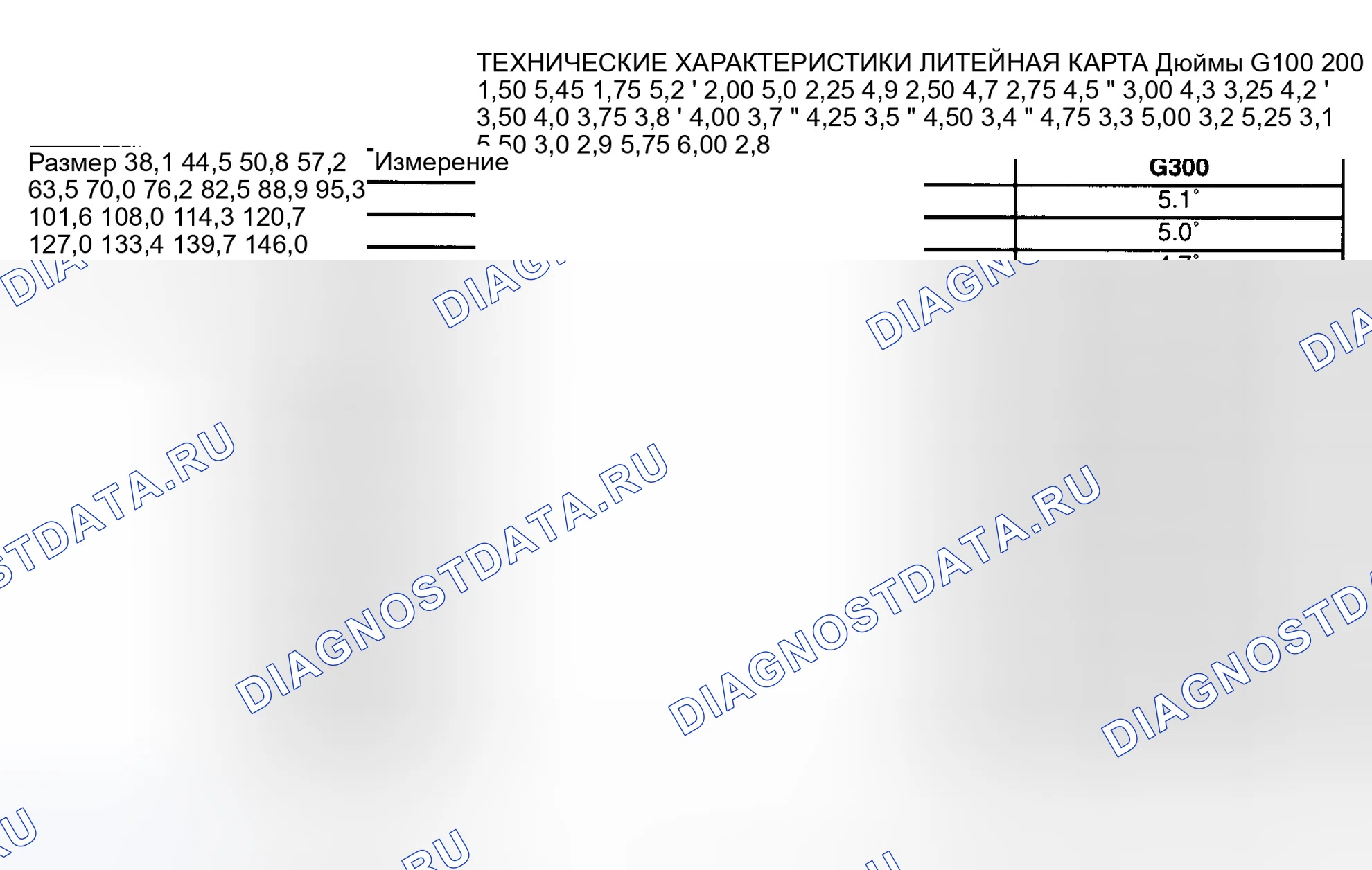 Рис. 3: ТЕХНИЧЕСКИЕ ХАРАКТЕРИСТИКИ ЦЕНТРОВКИ. Chevrolet Sportvan G30 