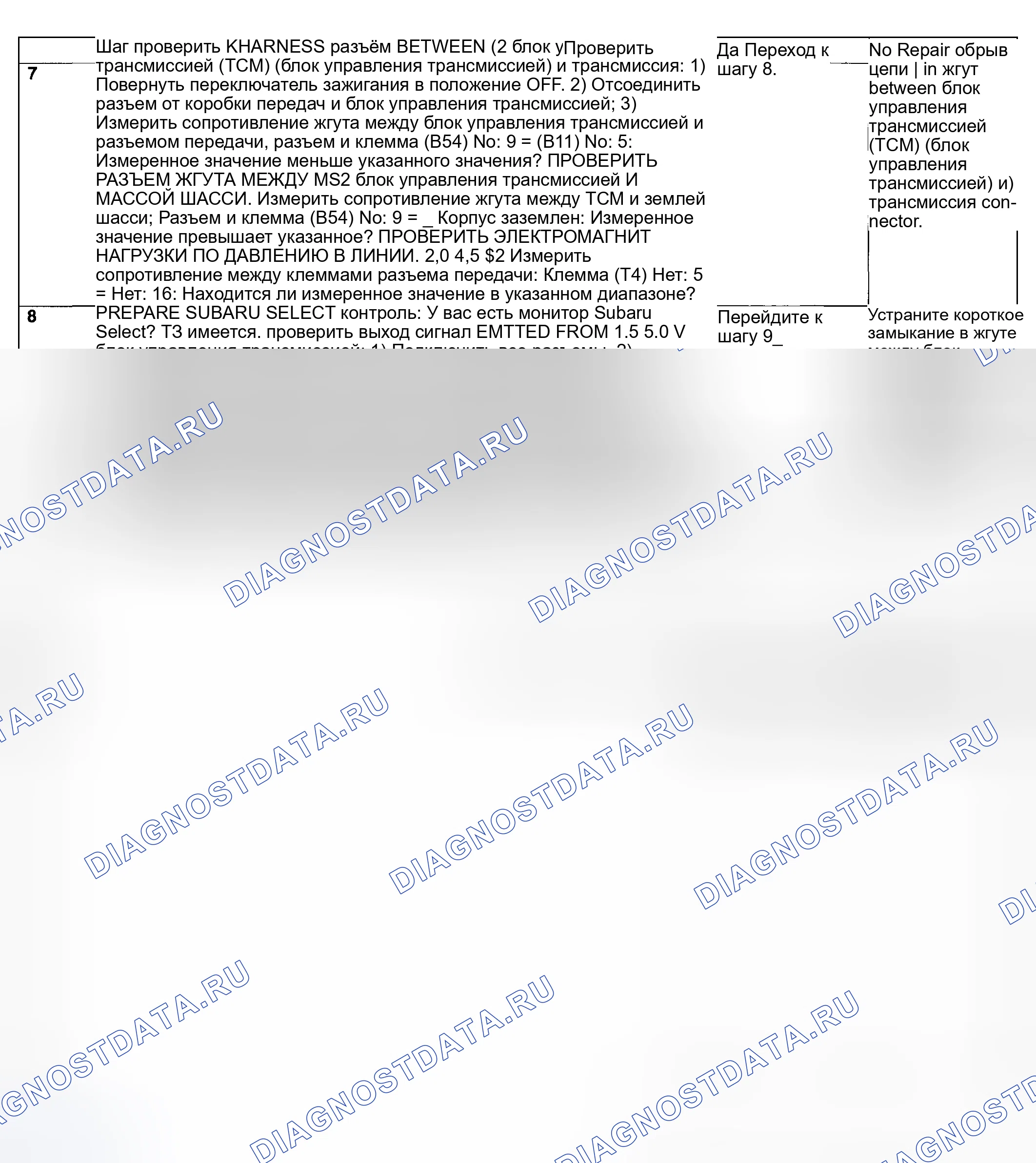 Рис. 650. Subaru Impreza GD/GC/GG рестайлинг