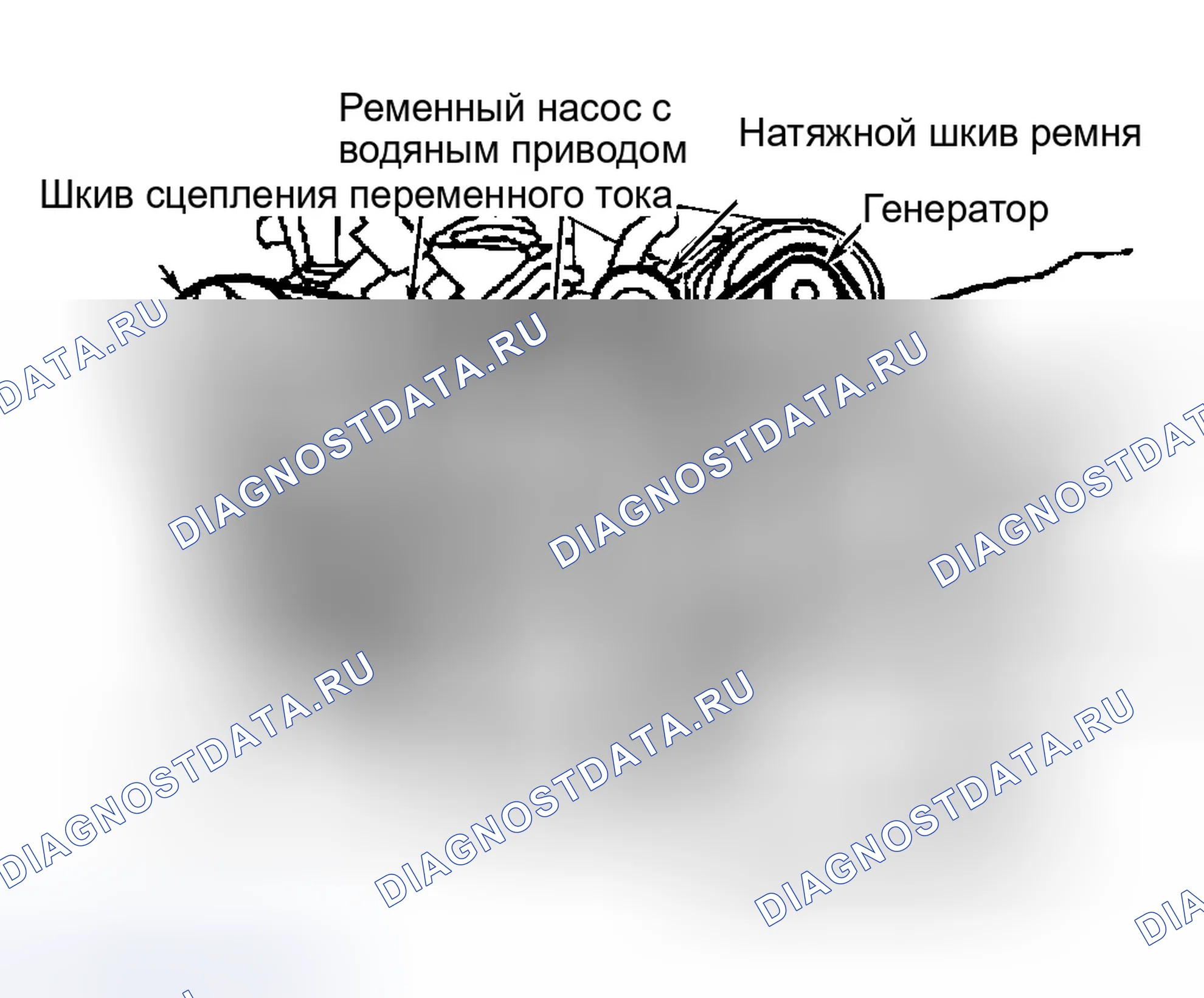 Рис. 17: РАЗВОДКА СЕРПАНТИННОГО РЕМНЯ (3,8 л V6 VIN 4). Ford Taurus IV