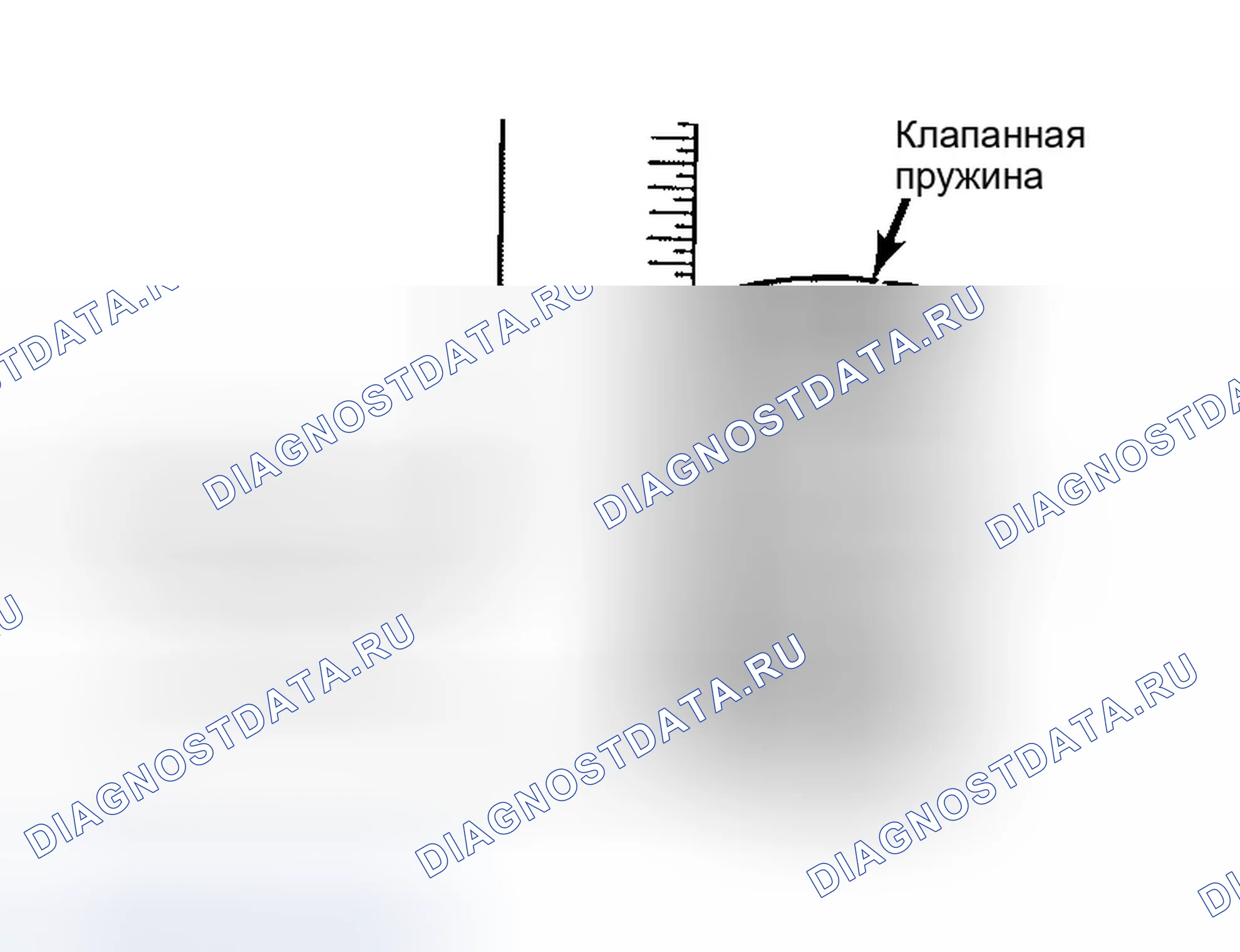 Рис. 13: Проверка перпендикулярности пружины клапана. Dodge Grand Caravan IV