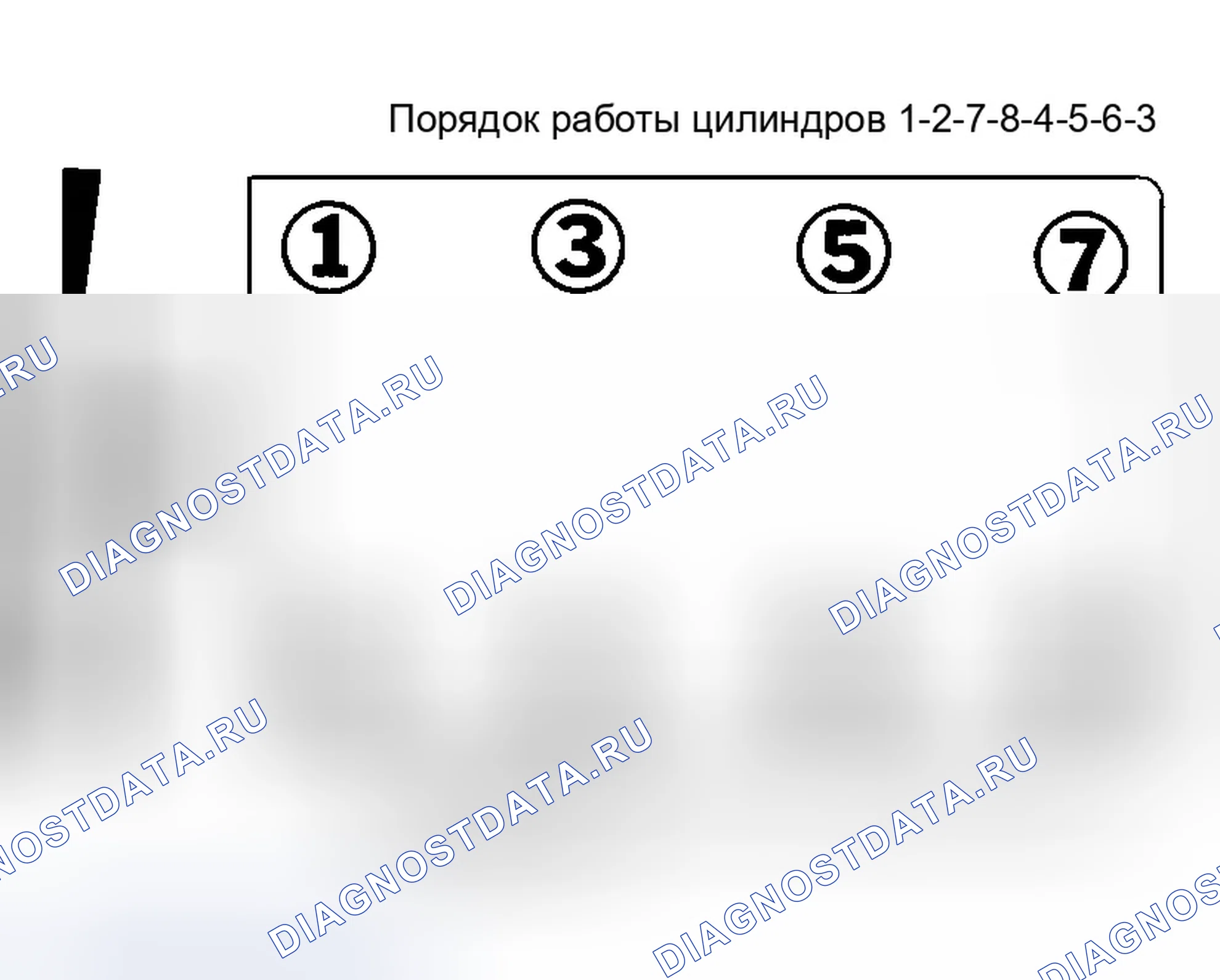 Рис. 9: порядок работы цилиндров (6,6 л дизеля). GMC Sierra 2500 