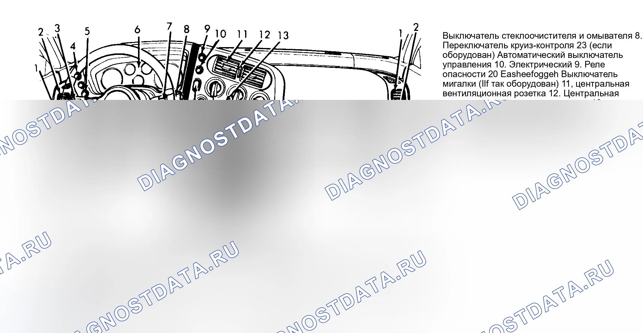 Рис. 1: СЕРВИСНЫЙ ИНДИКАТОР И ПРЕДУПРЕЖДАЮЩИЕ ОГНИ. Plymouth Laser I