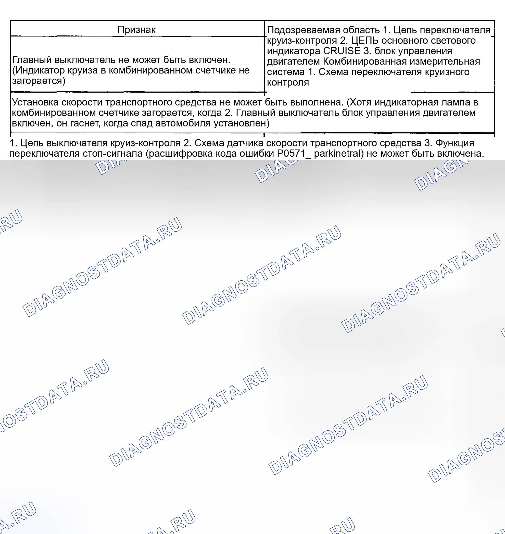 Рис. 85: ТАБЛИЦА СИМПТОМОВ ПРОБЛЕМЫ. Toyota Matrix E130
