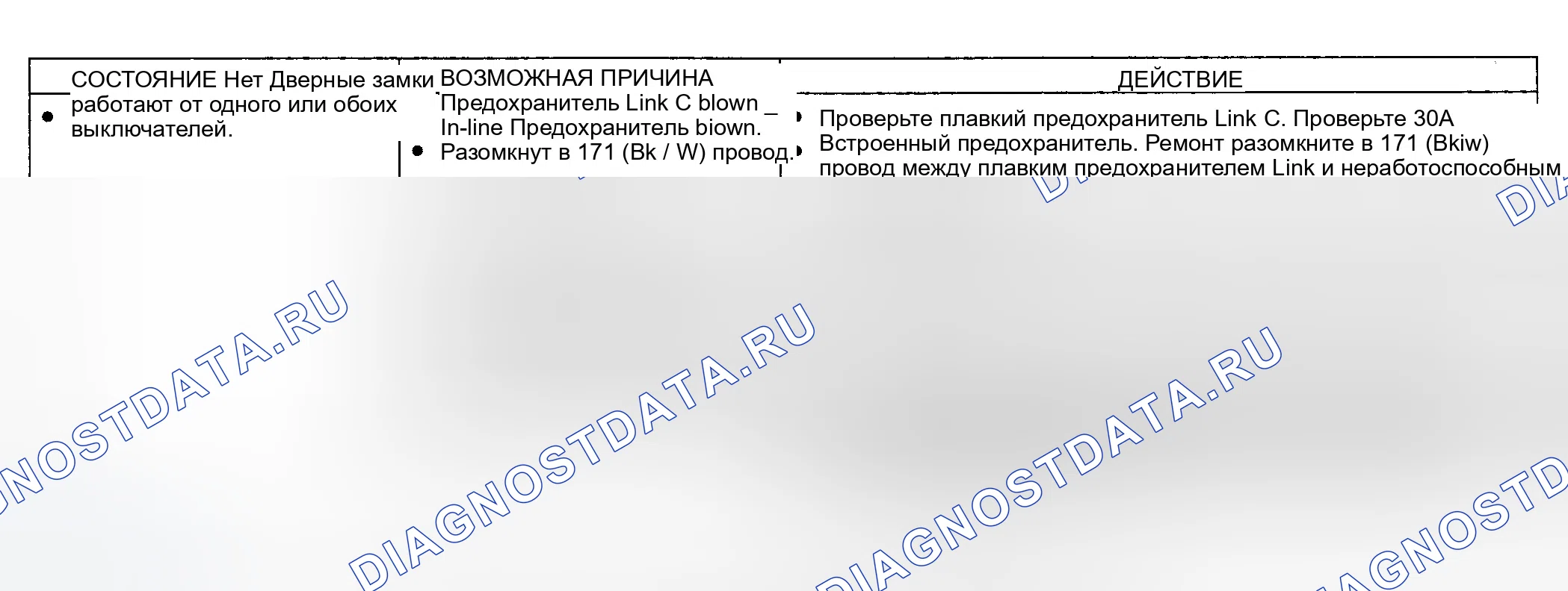 Рис. 27. Ford Aerostar I