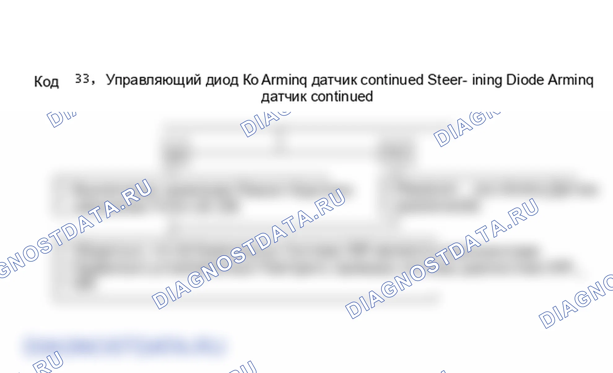 Рис. 76: Code 33, рулевое управление Diode Shorted In Arming датчик Продолжение. Saturn SL I