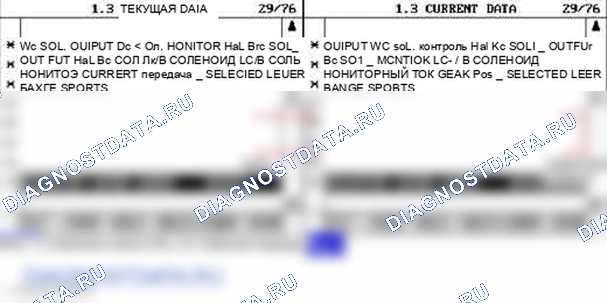 P0771: Переключение соленоида «E» или зависание. Kia Sorento BL