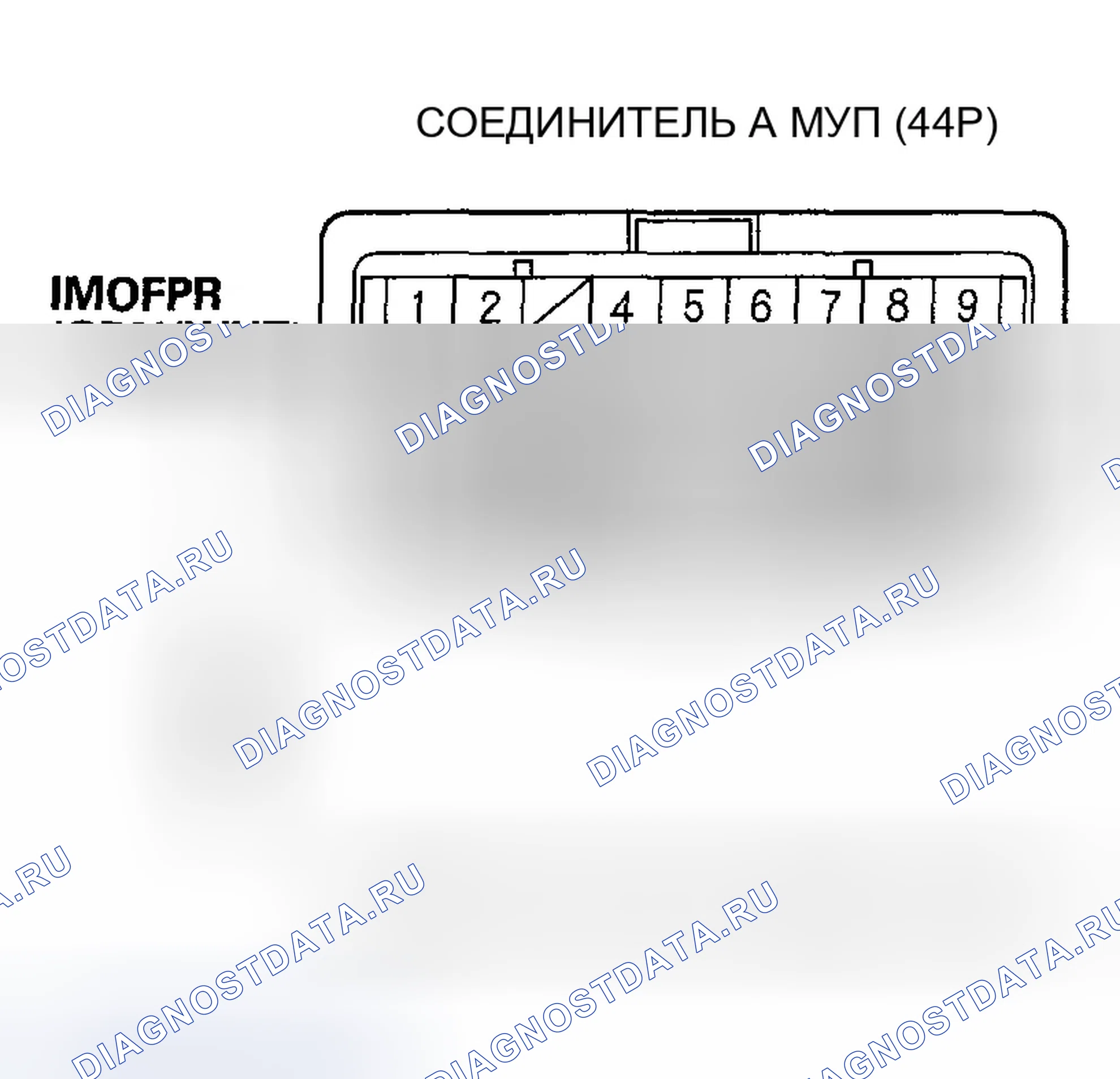Рис. 9. Honda Ridgeline I