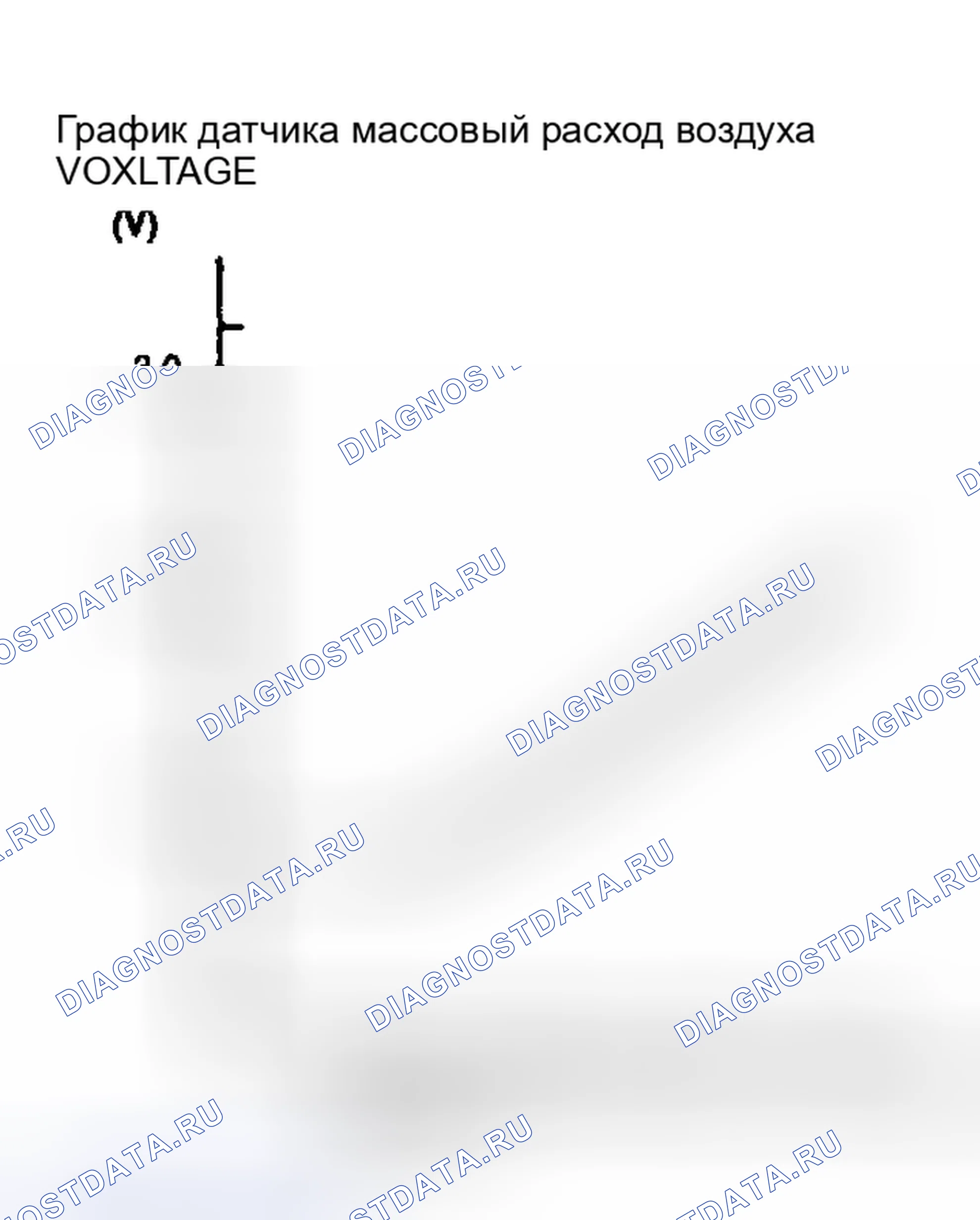 Рис. 47: График датчика массовый расход воздуха. Hyundai Matrix I рестайлинг 2