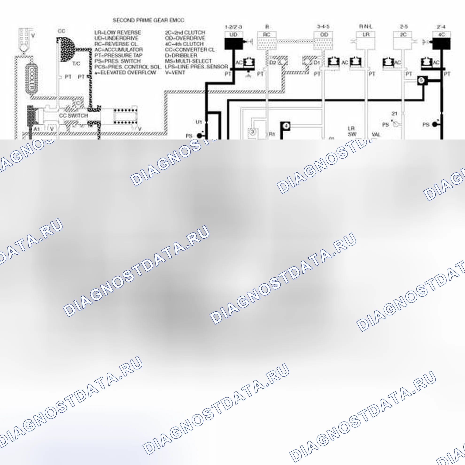 Рис. 11. RAM Pickup 3500 
