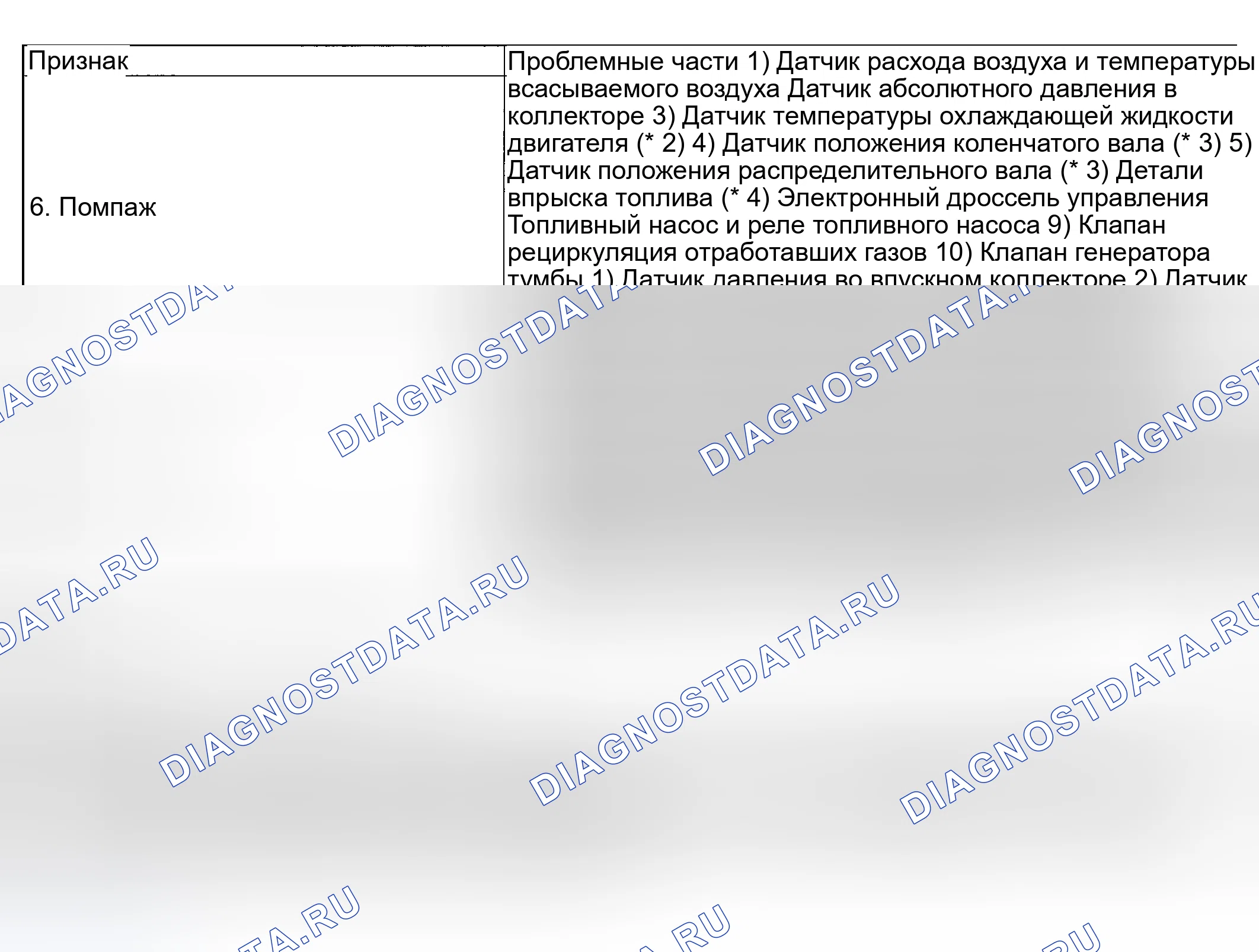 Рис. 1136. Subaru Legacy BL/BP