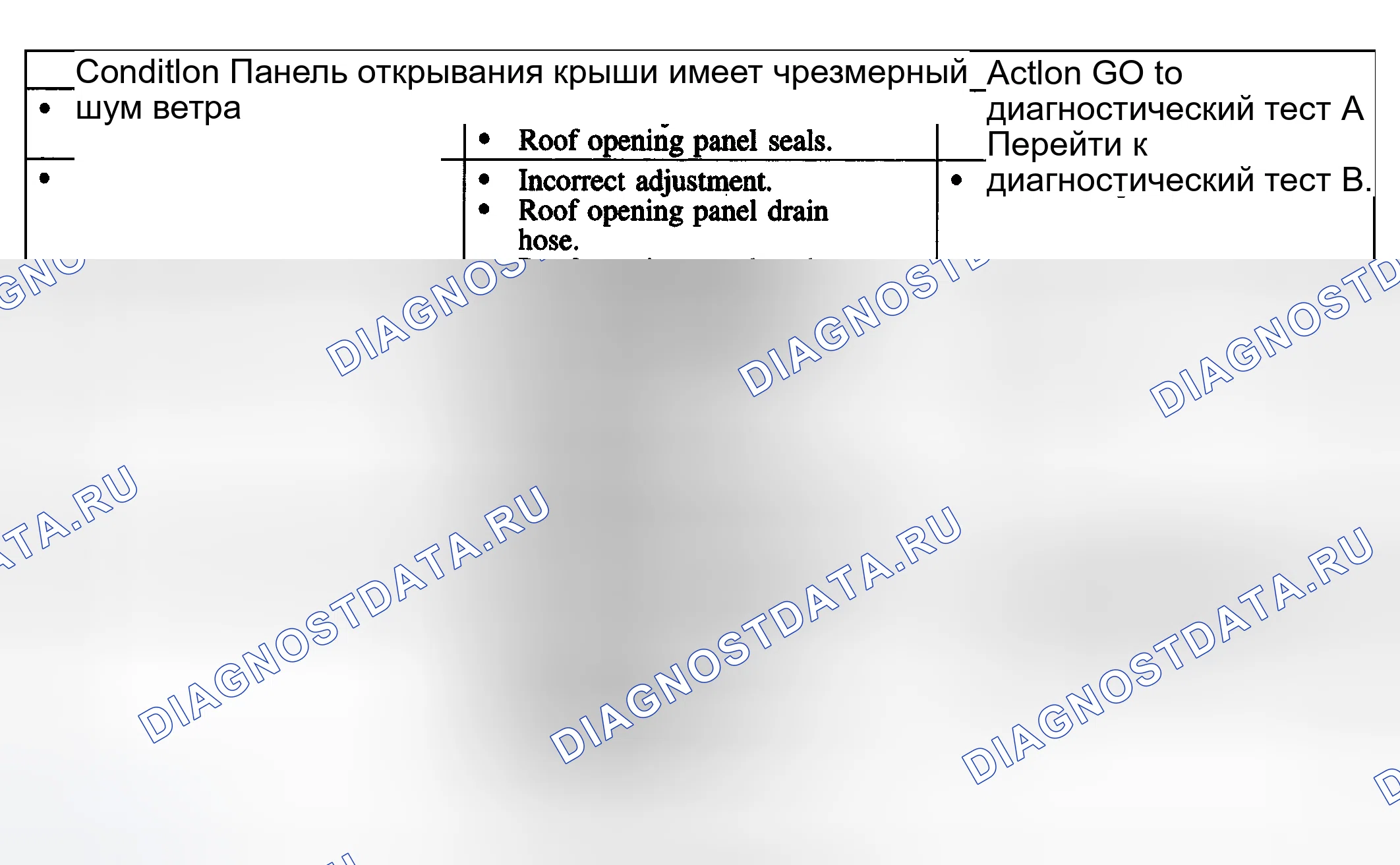 Рис. 4: Диаграмма симптомов. Hyundai ix20 I рестайлинг