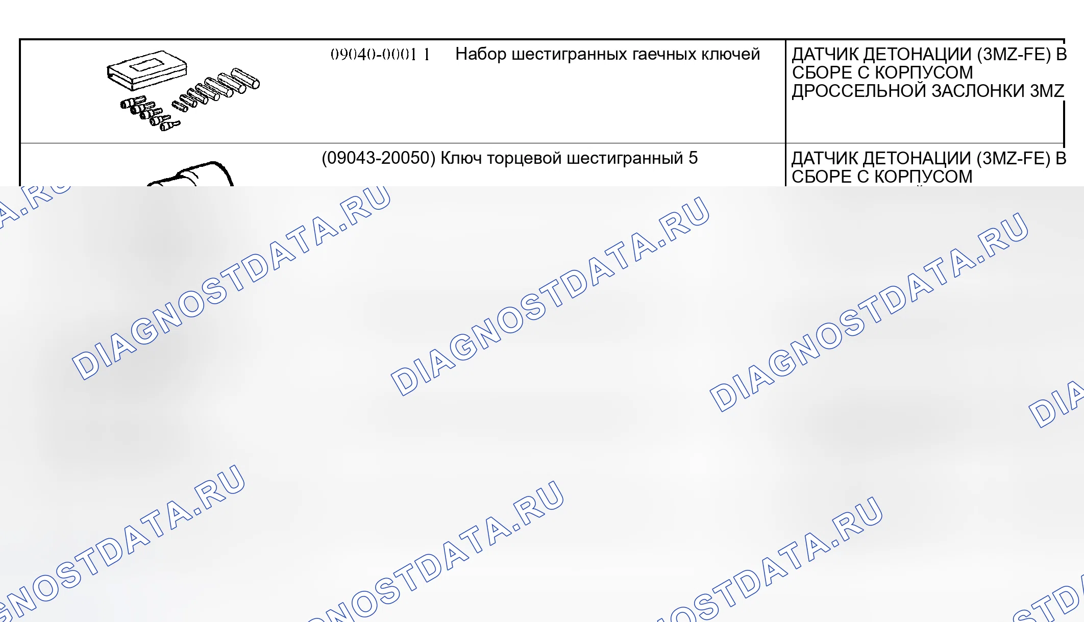 Рис. 4: Рекомендуемые инструменты. Lexus RX II