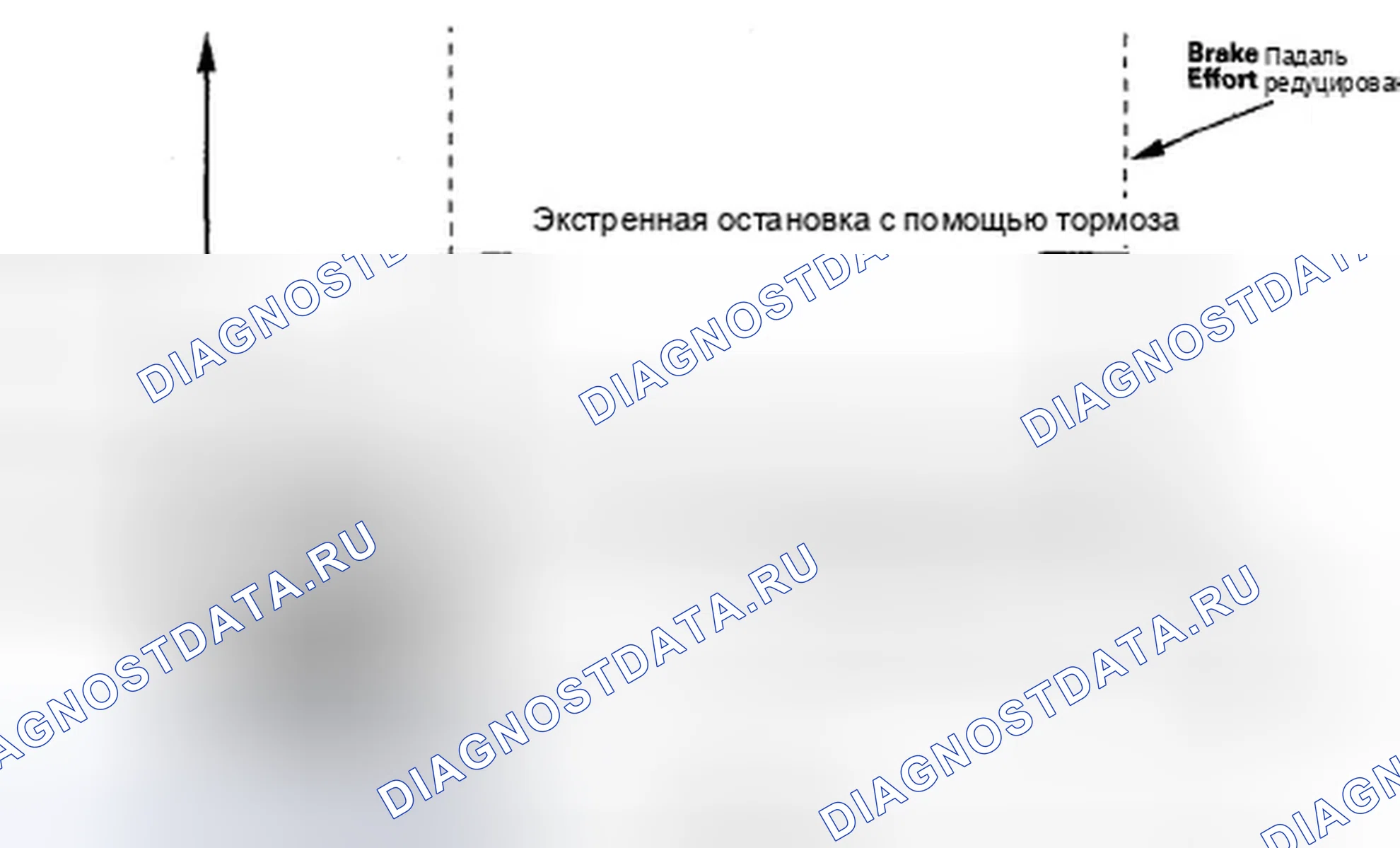 Рис. 59: Функции помощи при торможении. Honda S2000 AP2 рестайлинг
