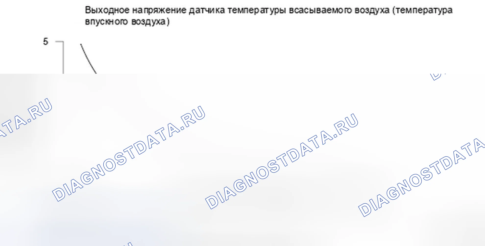 Рис. 120: Выходное напряжение датчика температуры всасываемого воздуха (температура впускного воздуха) - график. Honda Ridgeline I