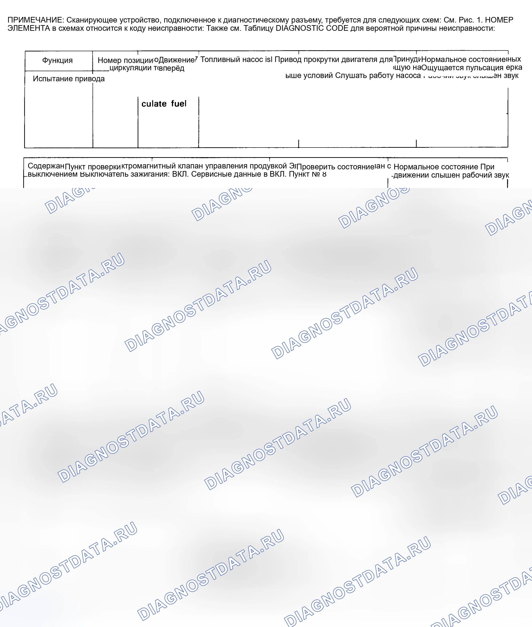Рис. 22: КОДОВЫЕ ДИАГРАММЫ (SONATA 2.0L). Hyundai Elantra I