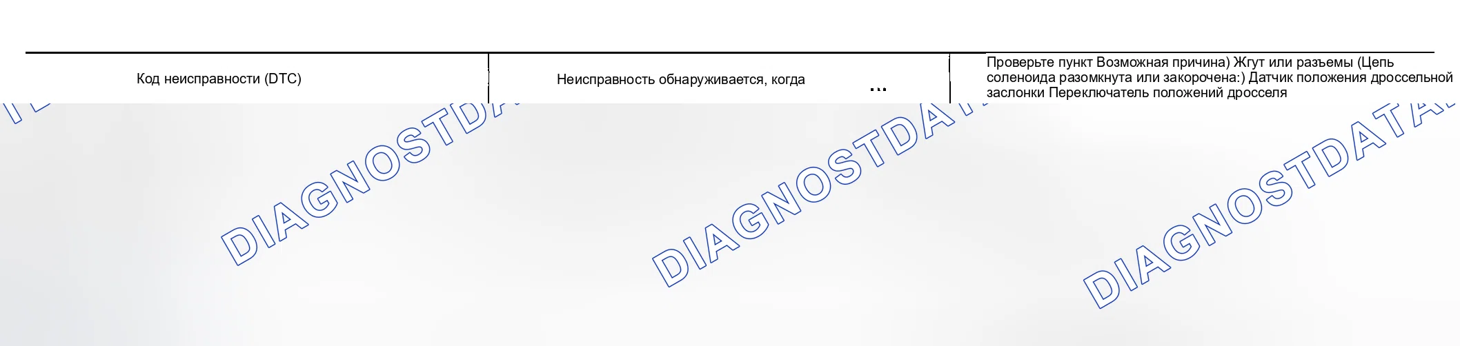 Рис. 1038: ЛОГИКА БОРТОВОЙ ДИАГНОСТИКИ. Honda Odyssey (North America) I