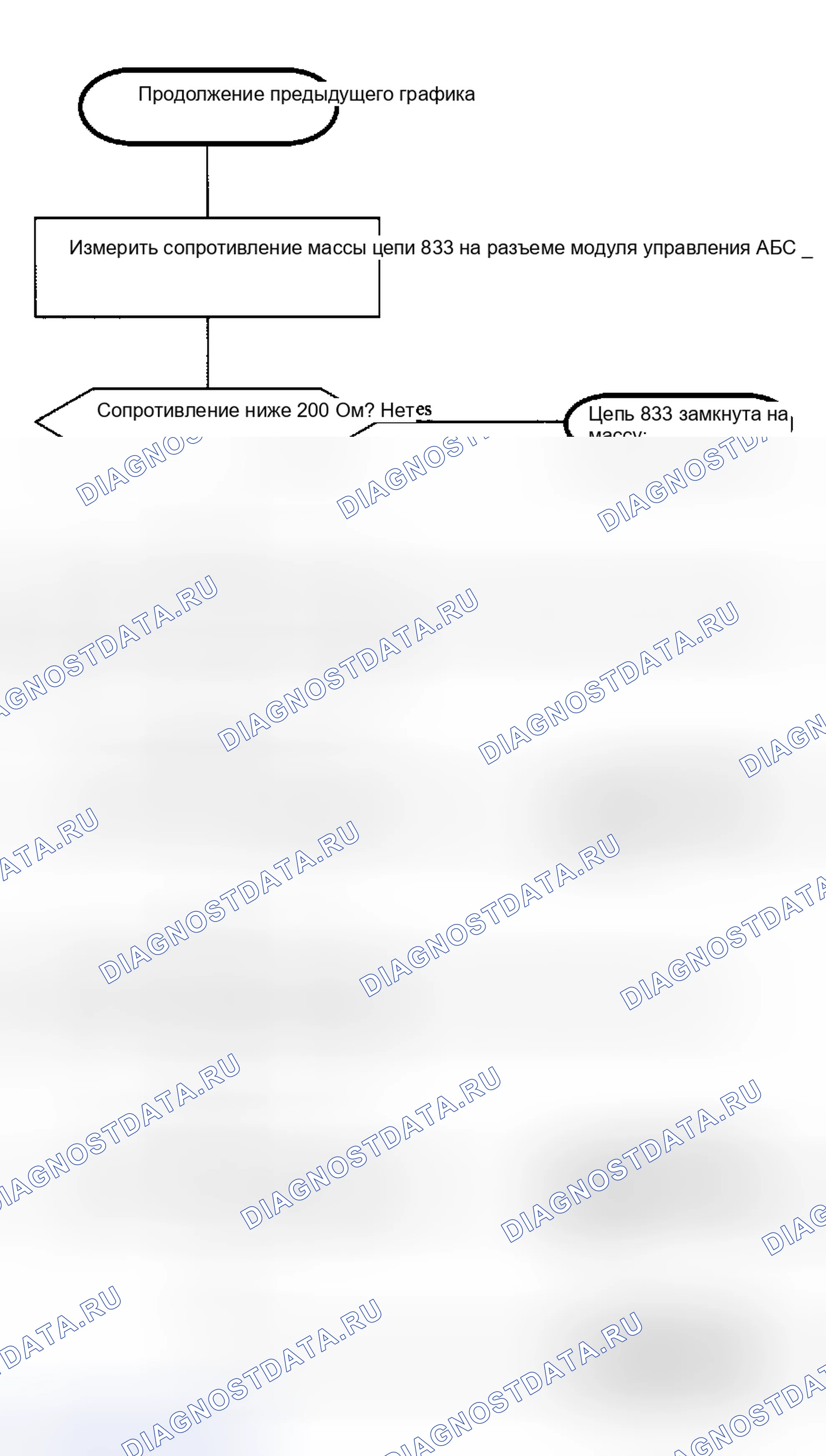 Рис. 17. Saturn SC I