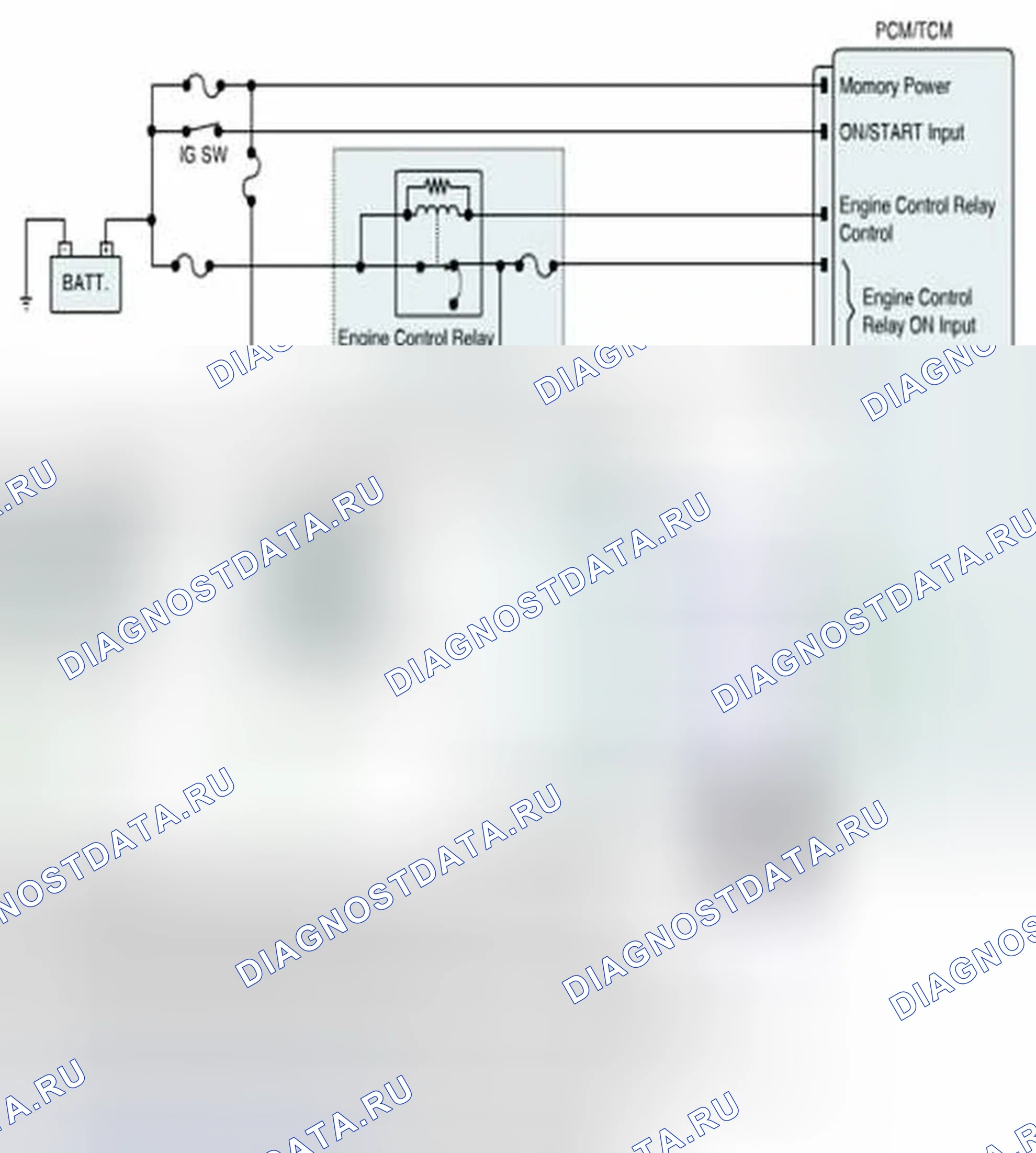 Рис. 1044: Проверка сигнальной цепи. Hyundai Sonata VI