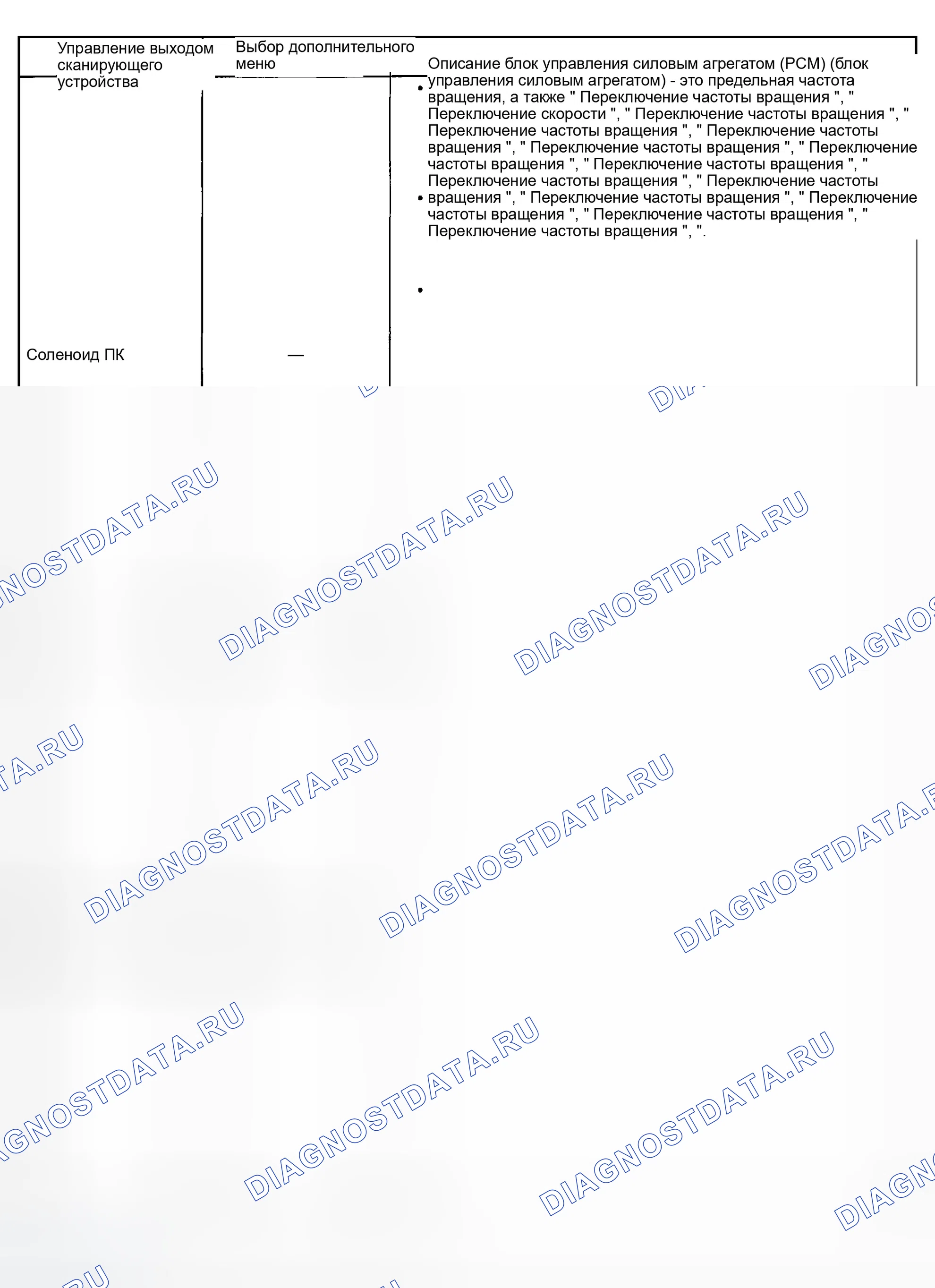 Рис. 314. GMC Savana H2500 