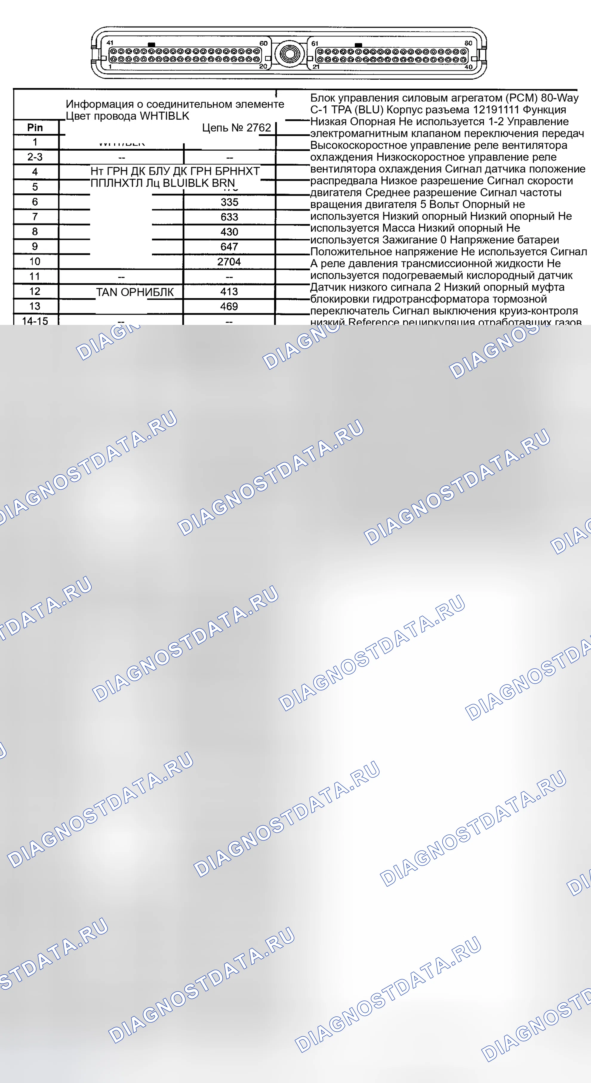Рис. 142. Kia Ceed CD