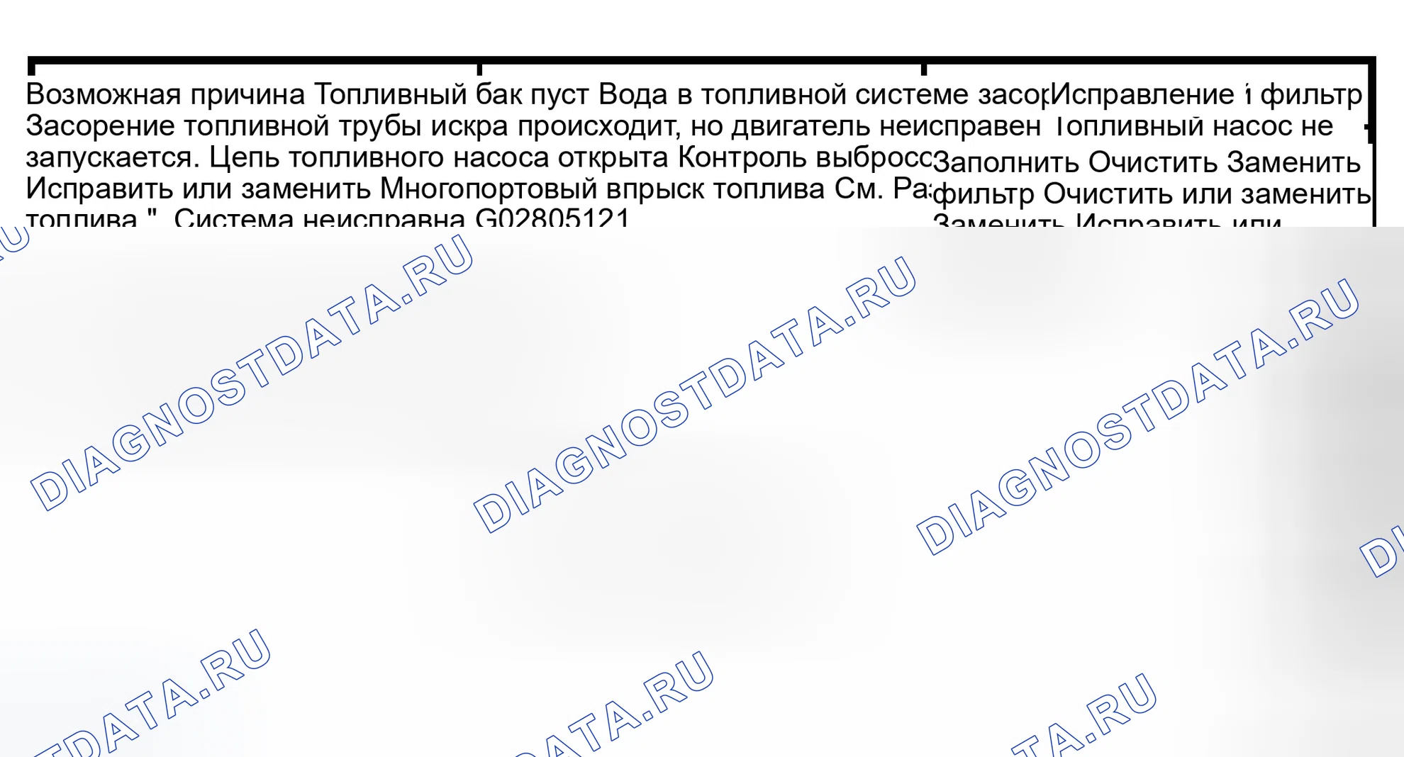 Рис. 11: Неисправность топливной системы. Isuzu Axiom I