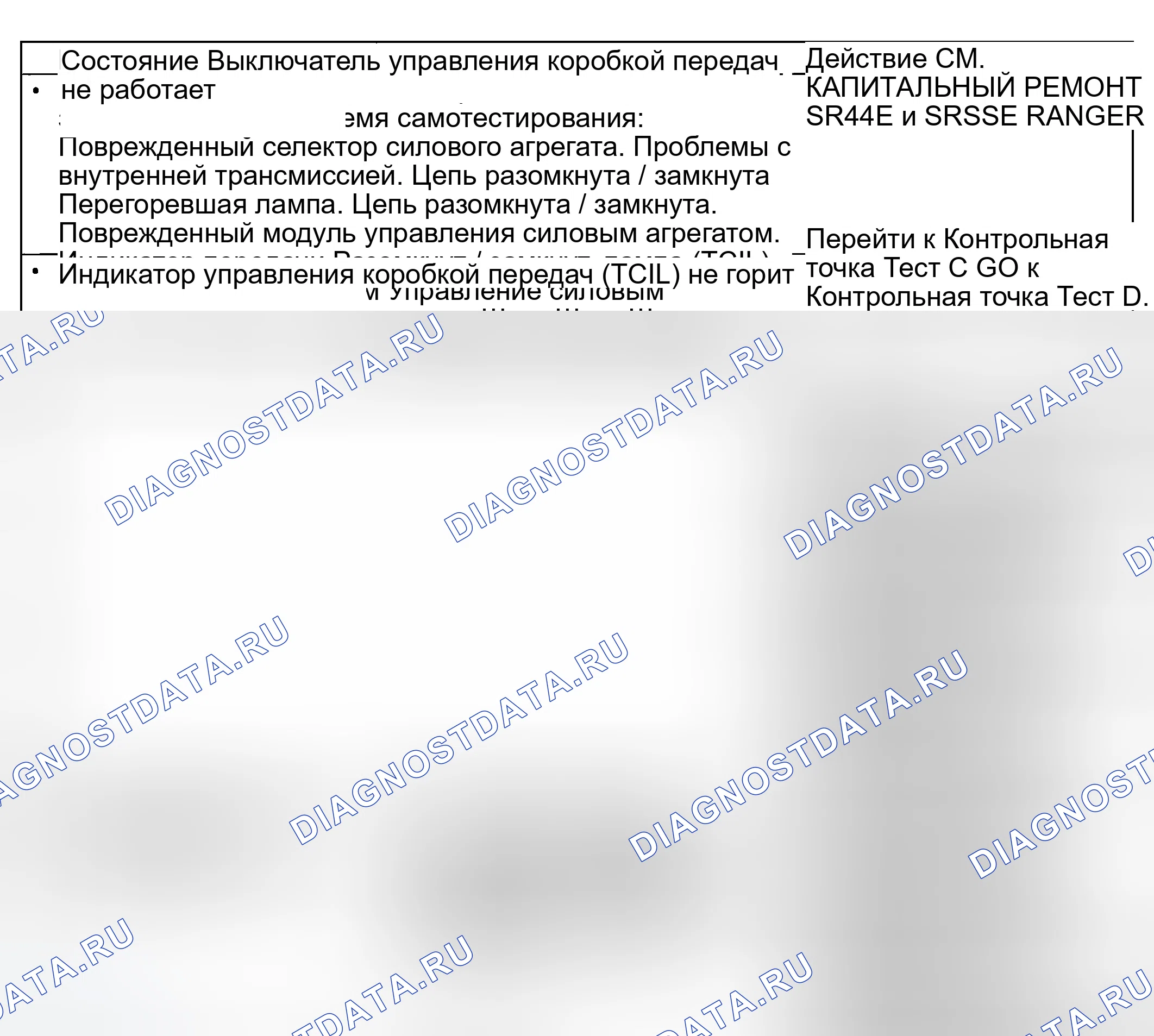 Рис. 753. Ford Ranger I