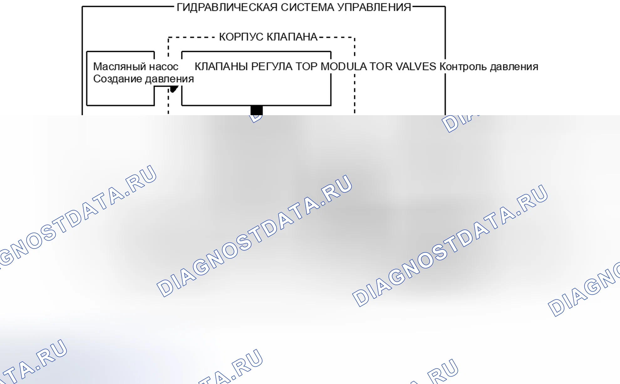 Рис. 305. Kia Picanto III