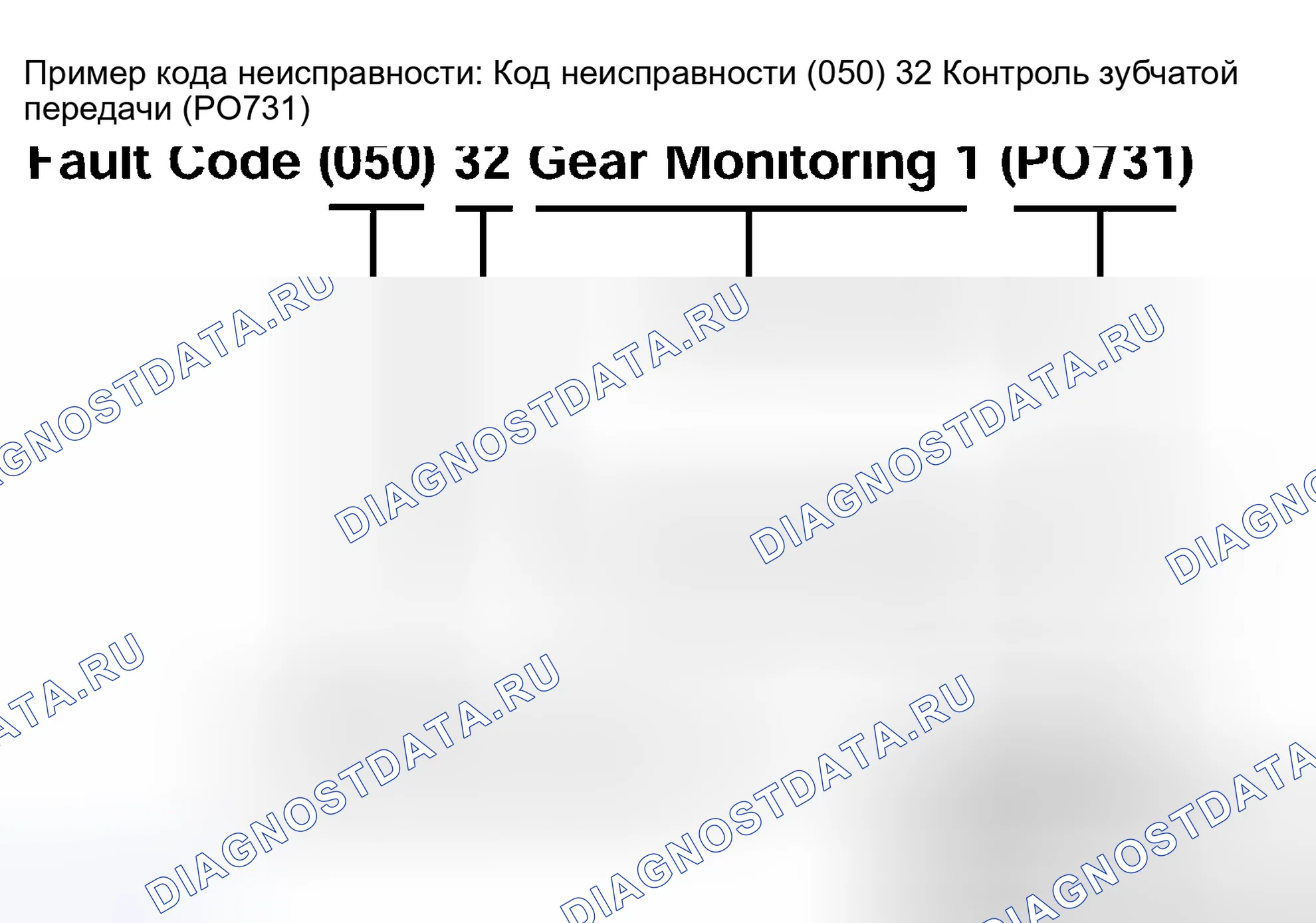 Рис. 189: КОДЫ НЕИСПРАВНОСТЕЙ. BMW M5 E39