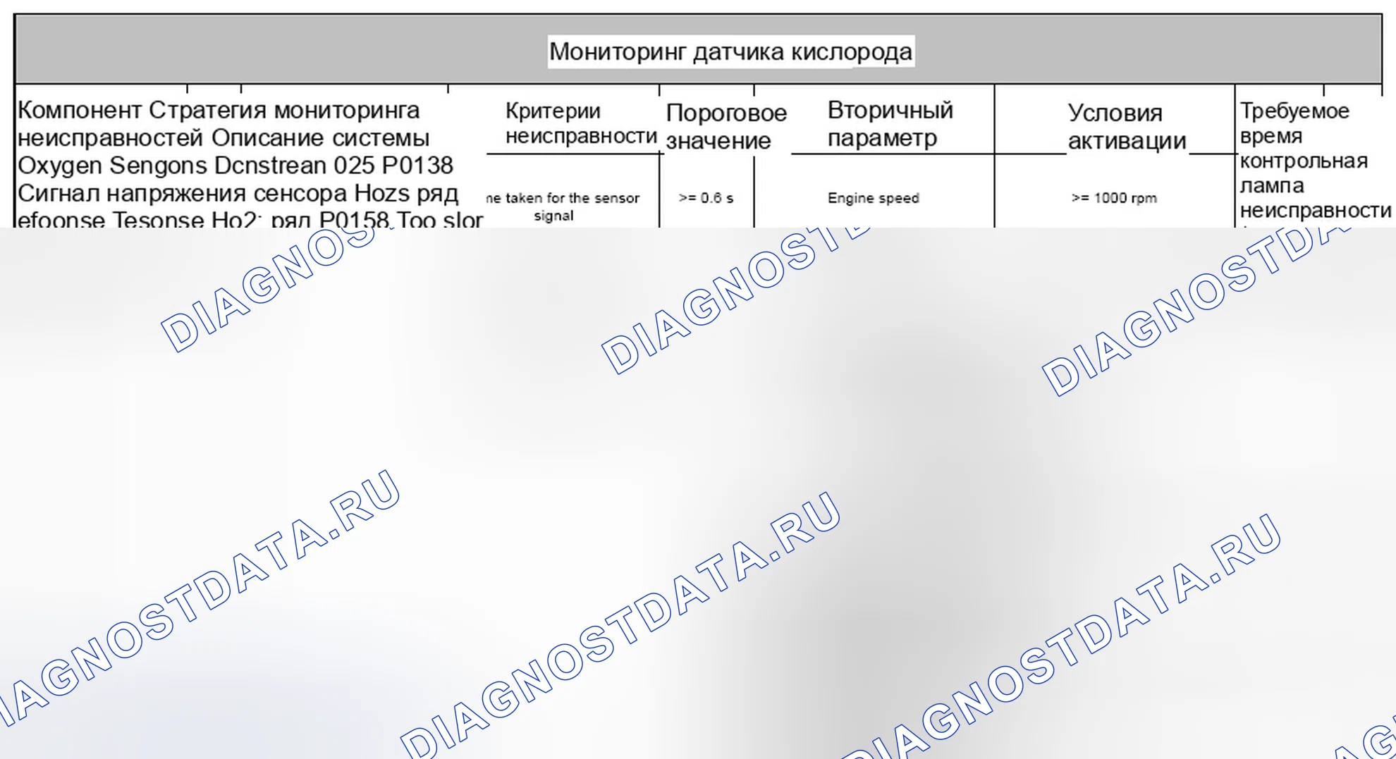 Рис. 234. Jaguar XF I