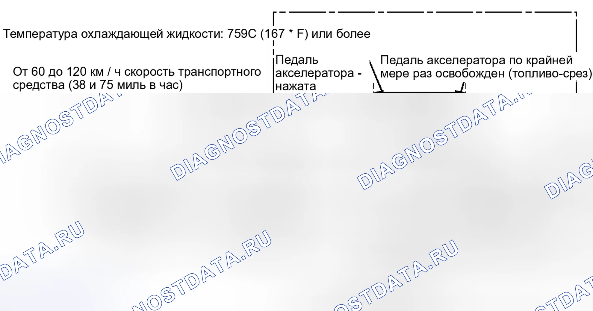 Рис. 210. Kia Soul I рестайлинг