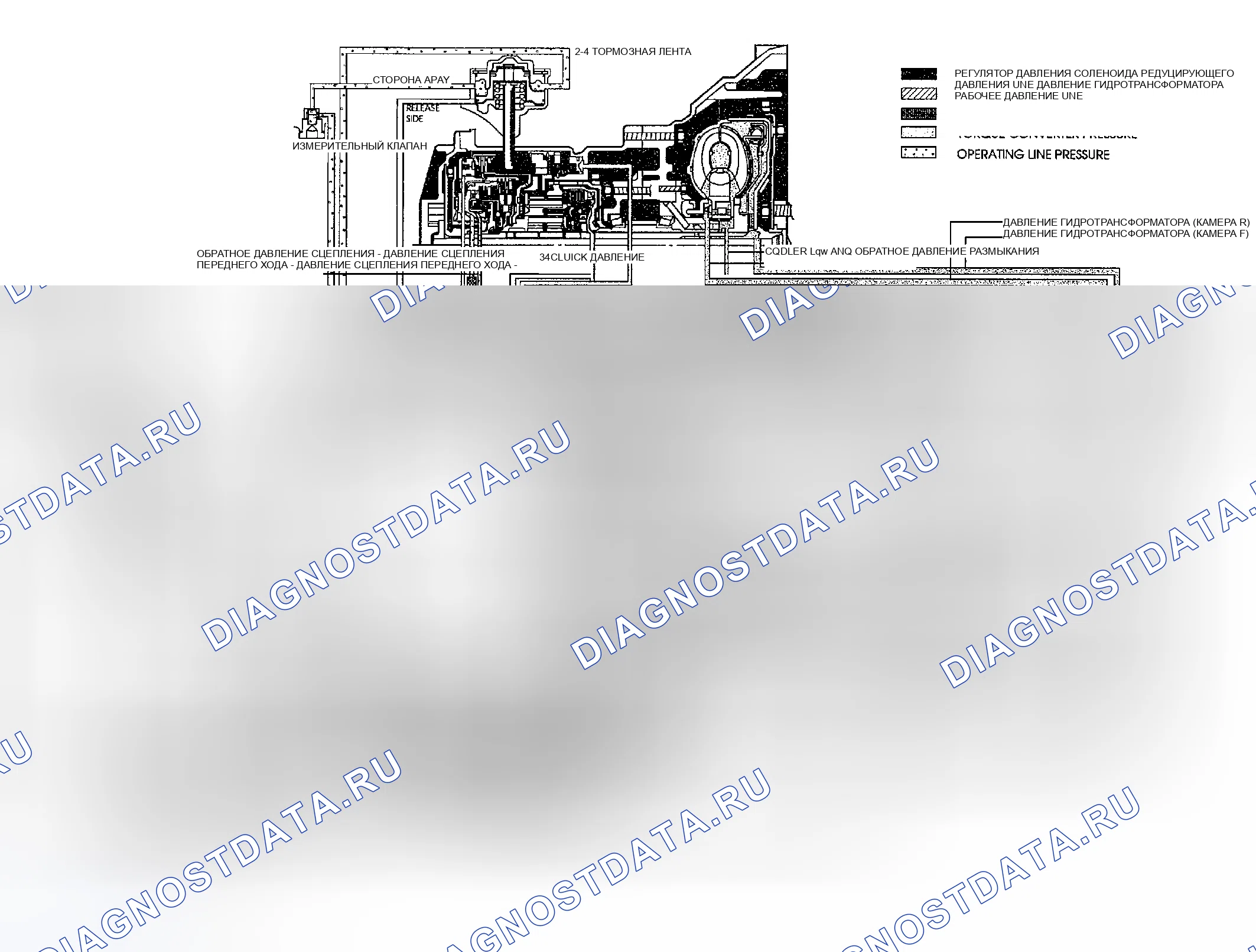 Рис. 225: ГИДРАВЛИЧЕСКИЙ КОНТУР (2ND ЗУБЧАТОЕ КОЛЕСО). Geely Preface I