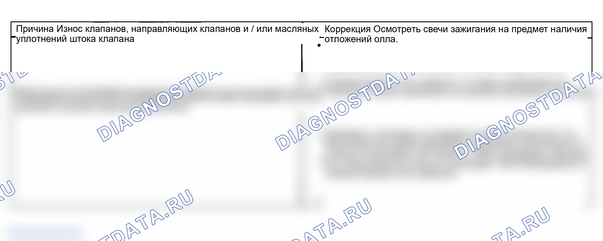 Рис. 777: Пропуск зажигания базового двигателя при чрезмерном расходе масла. GMC Savana Special G3500 