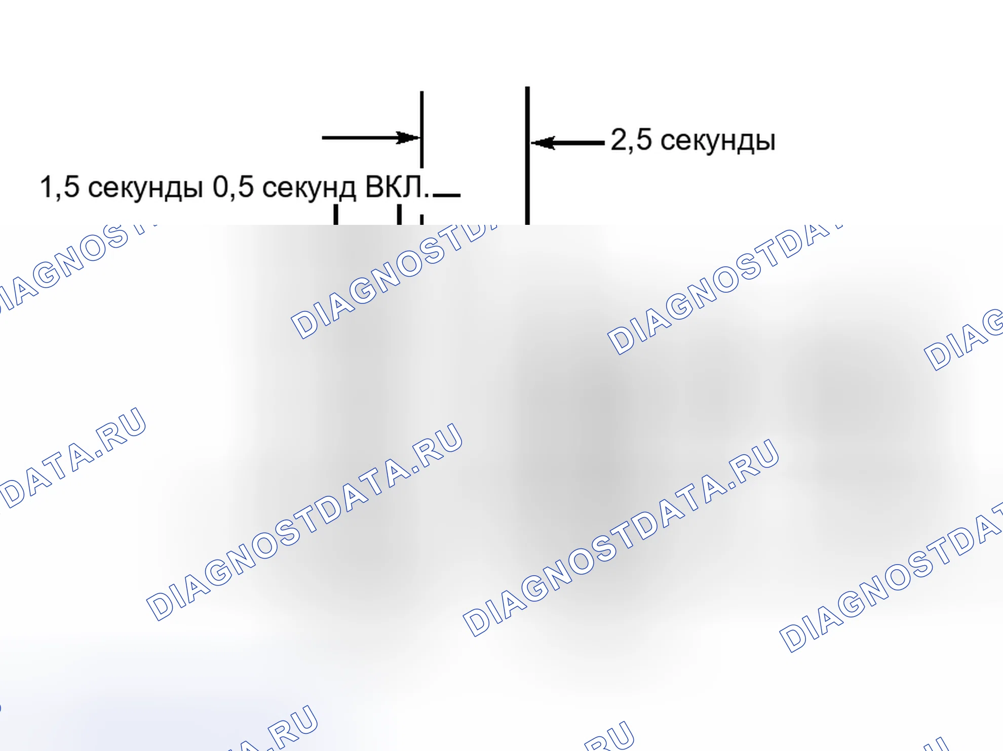 Рис. 3. Toyota Prius I рестайлинг