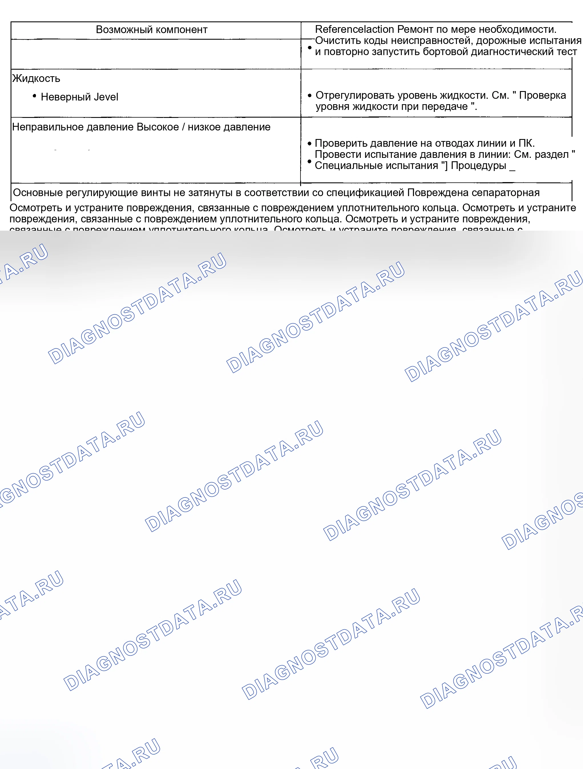 Рис. 188. Mercury Mountaineer II