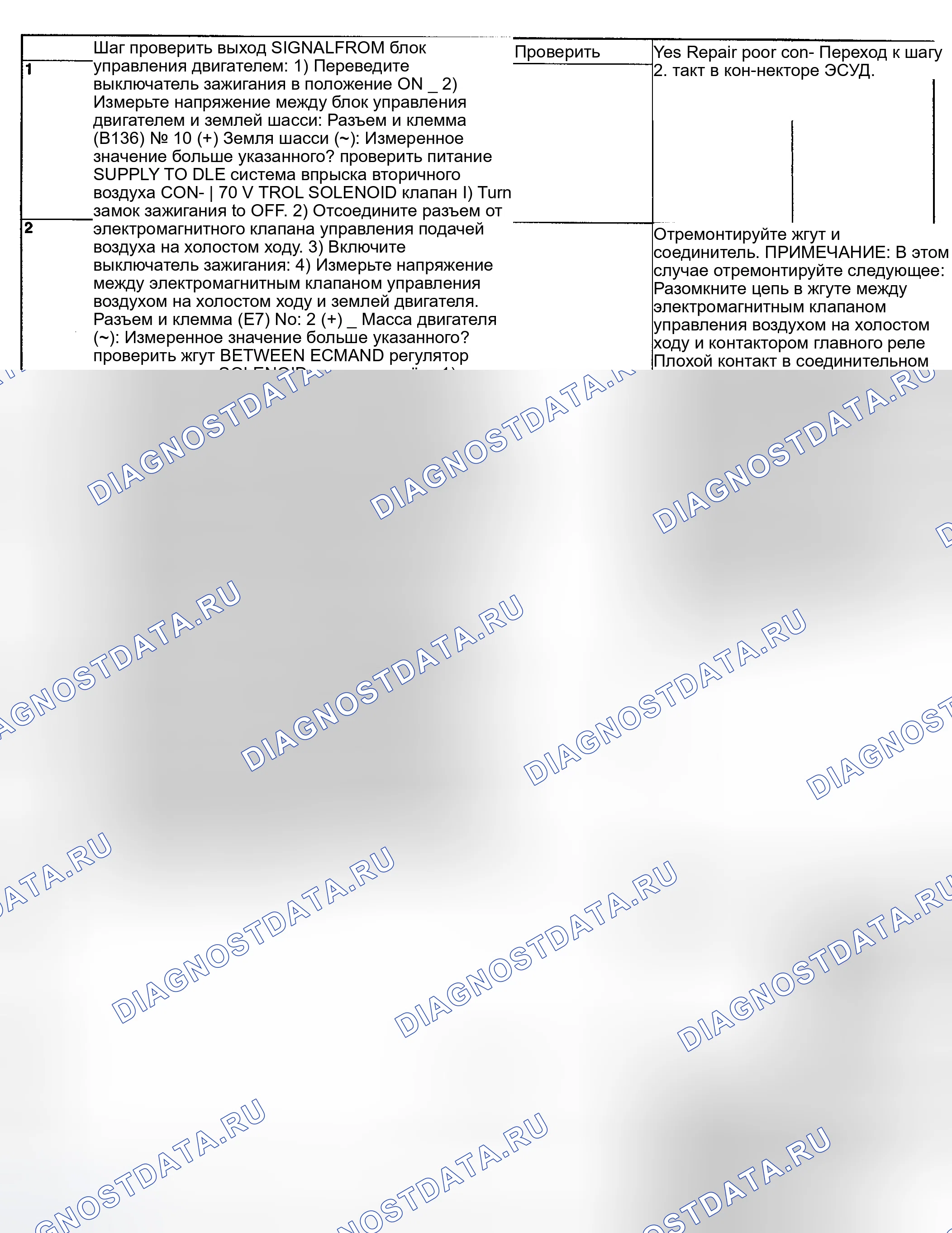 Рис. 197: ДИАГНОСТИЧЕСКАЯ ПРОЦЕДУРА. Subaru Impreza WRX GD/GG рестайлинг