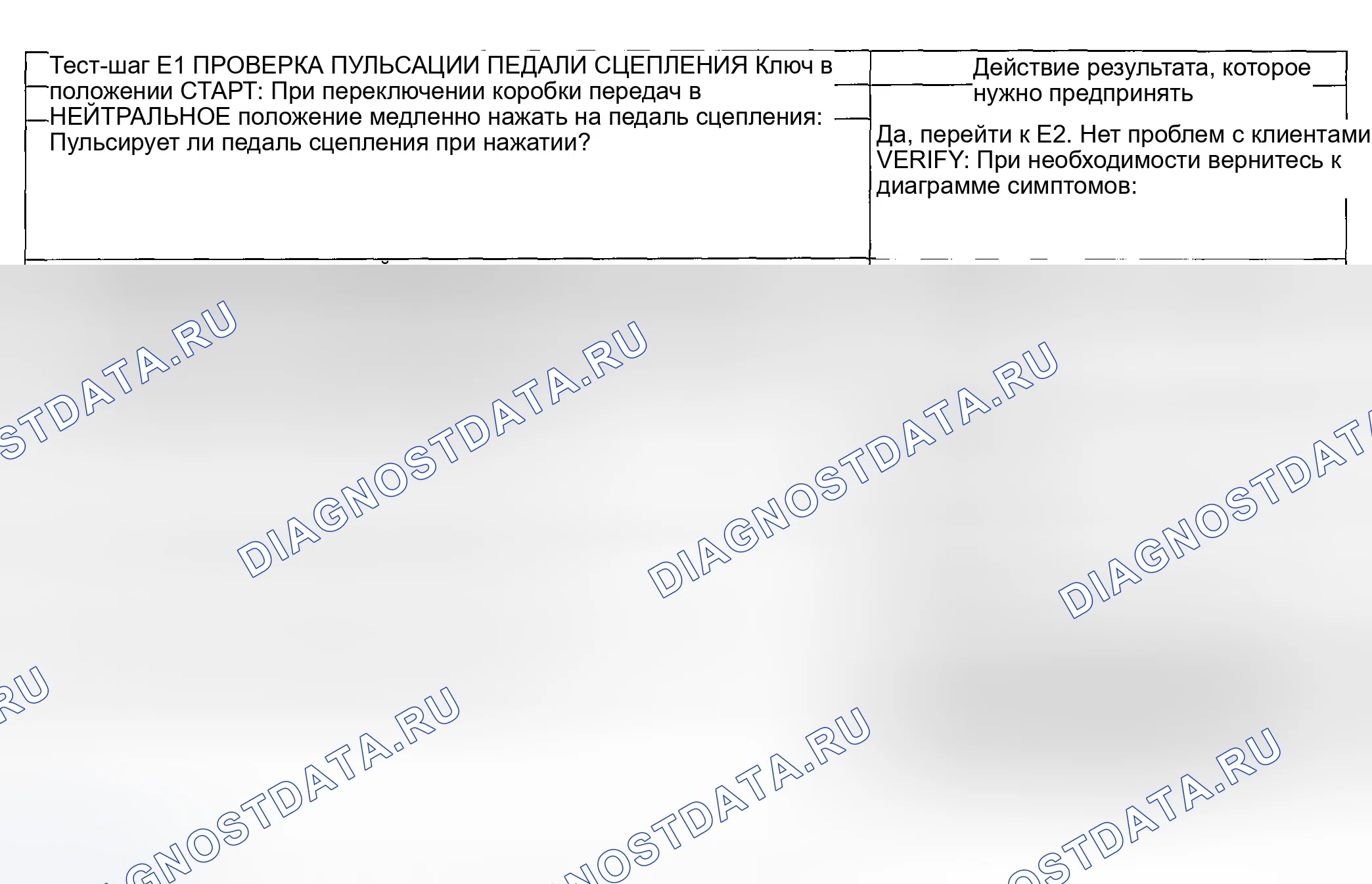 Рис. 57: ТОЧЕЧНОЕ ИСПЫТАНИЕ E: ПУЛЬСАЦИЯ ПЕДАЛИ СЦЕПЛЕНИЯ. Ford Explorer Sport Trac I