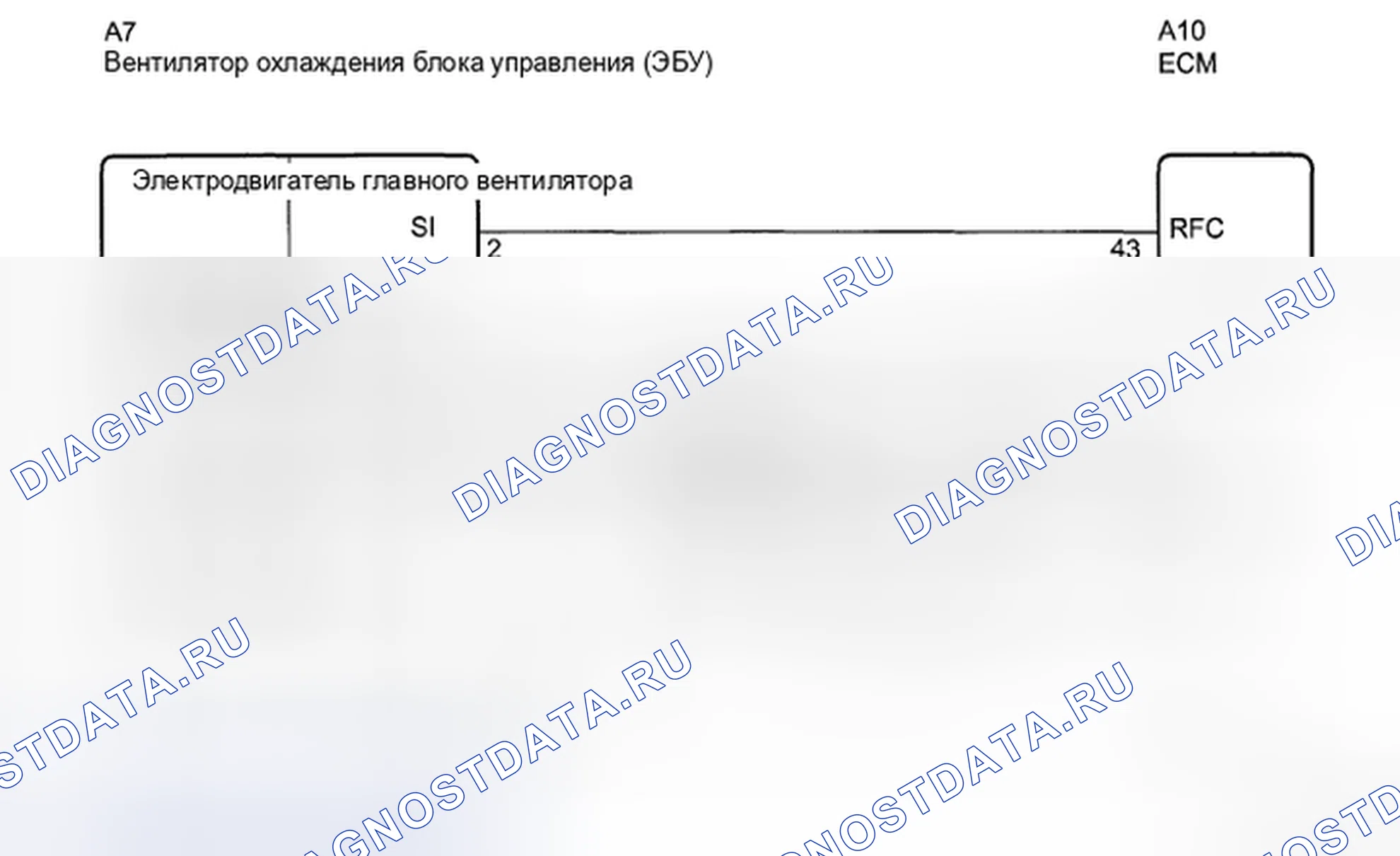 Рис. 3: Схема вентиляторной системы охлаждения. Haval H5 II