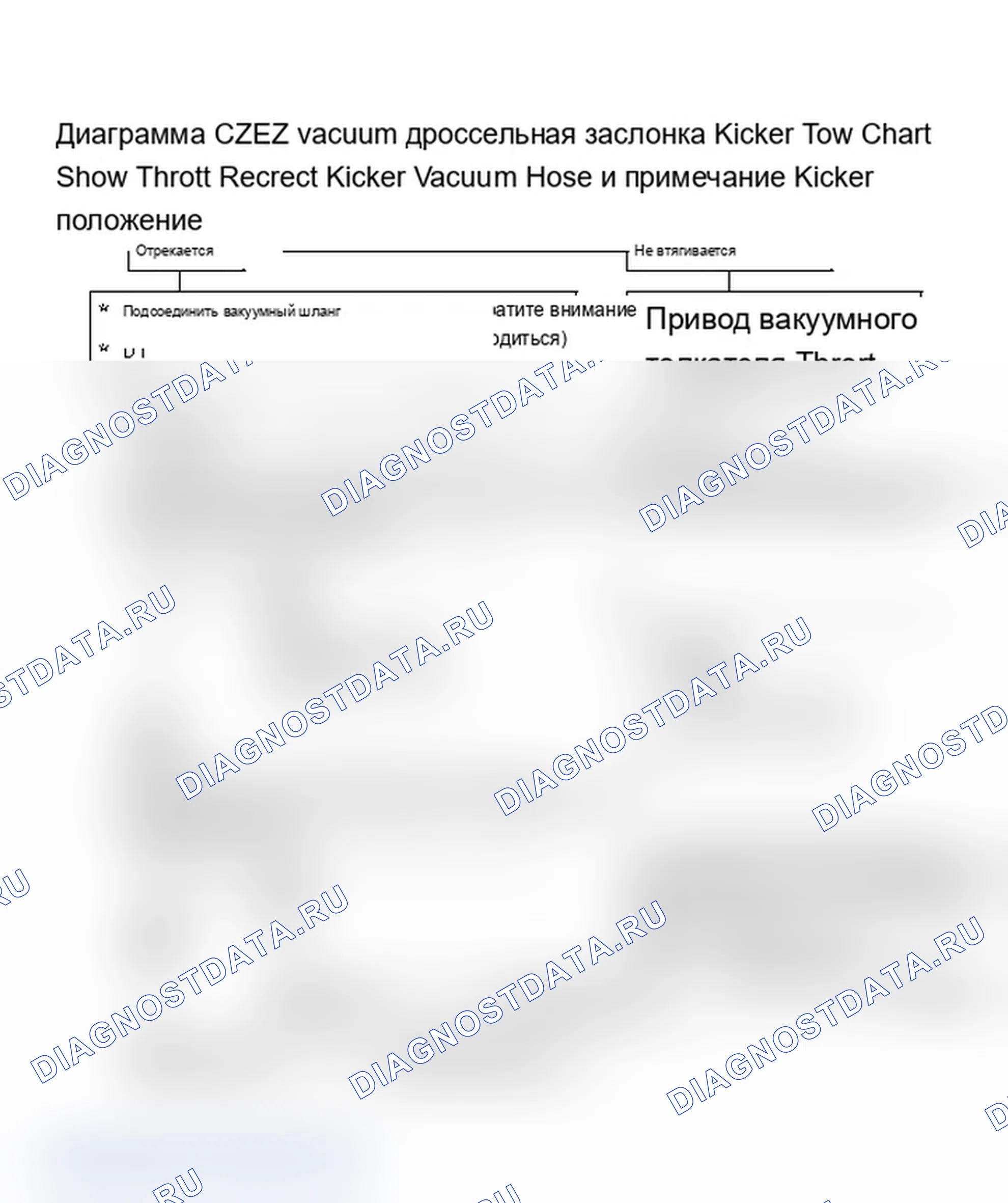Рис. 168: Диаграмма C2E2. Блок-схема вакуумной дроссельной заслонки (2.8L). Chevrolet Celebrity I