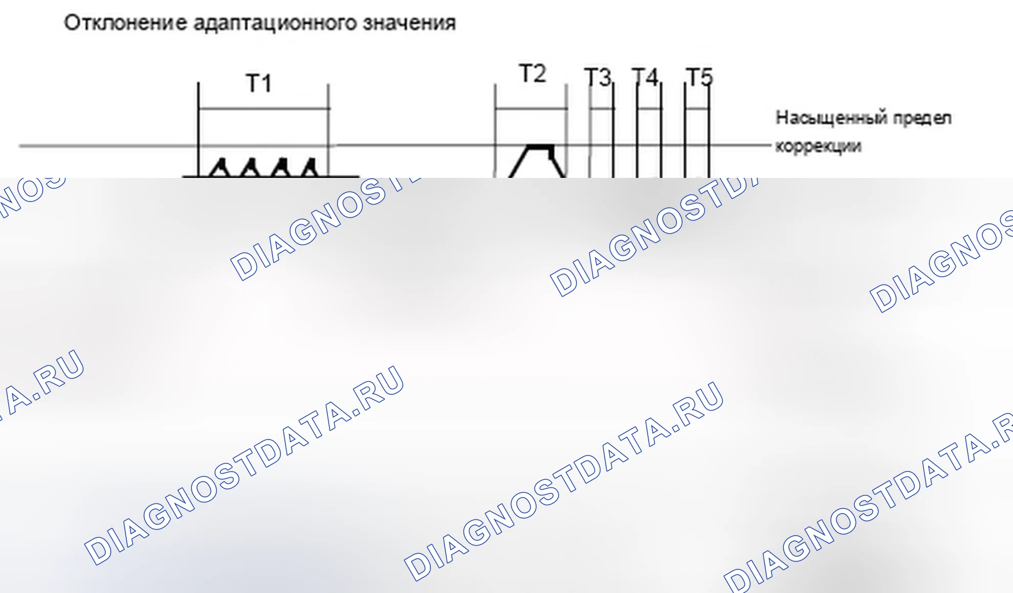 Рис. 16: 1.6.1.1 Функция контроля. BMW Z4 E89