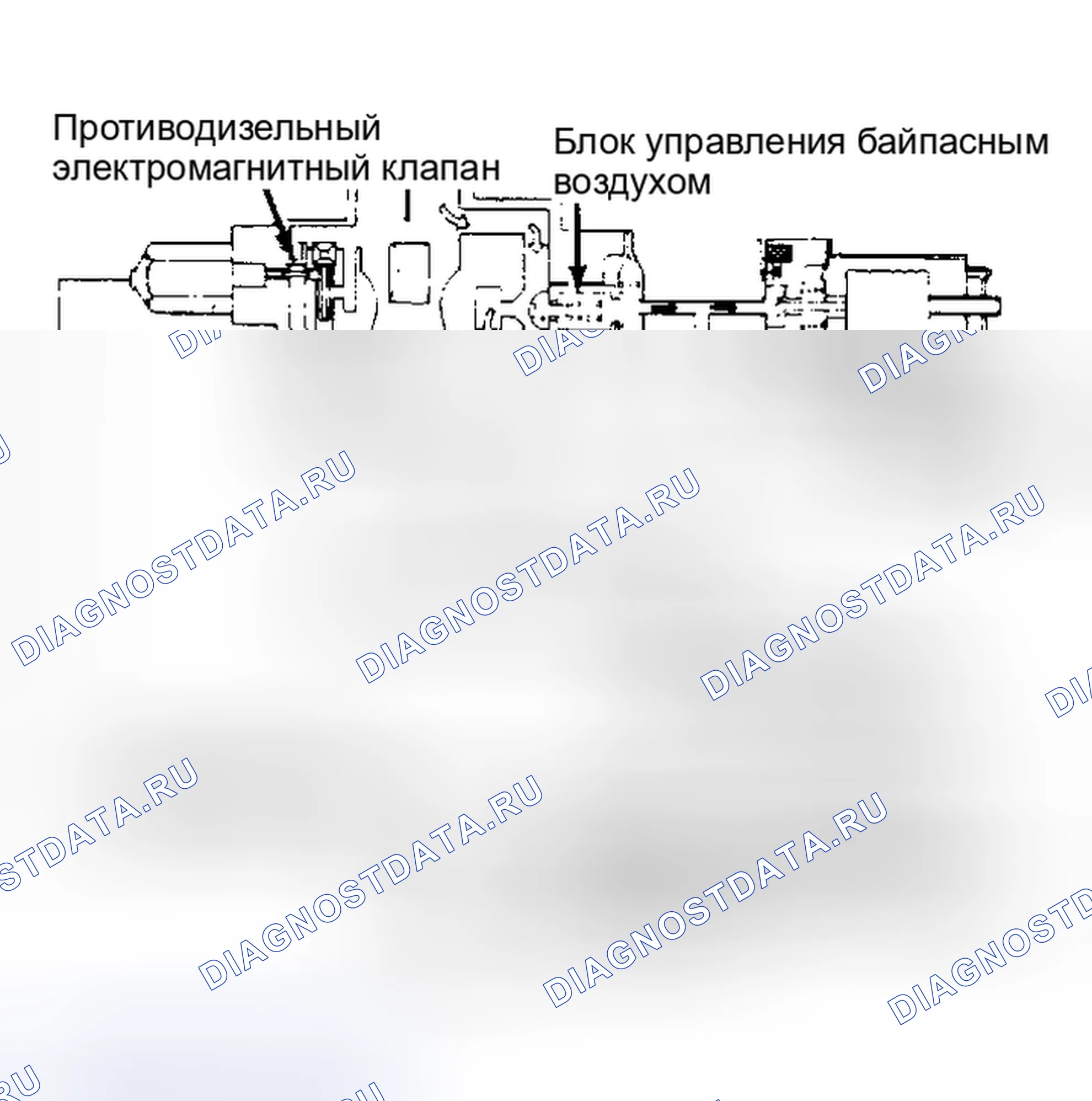 Рис. 2: Система отсечки топлива (пикап). Nissan Pulsar N12