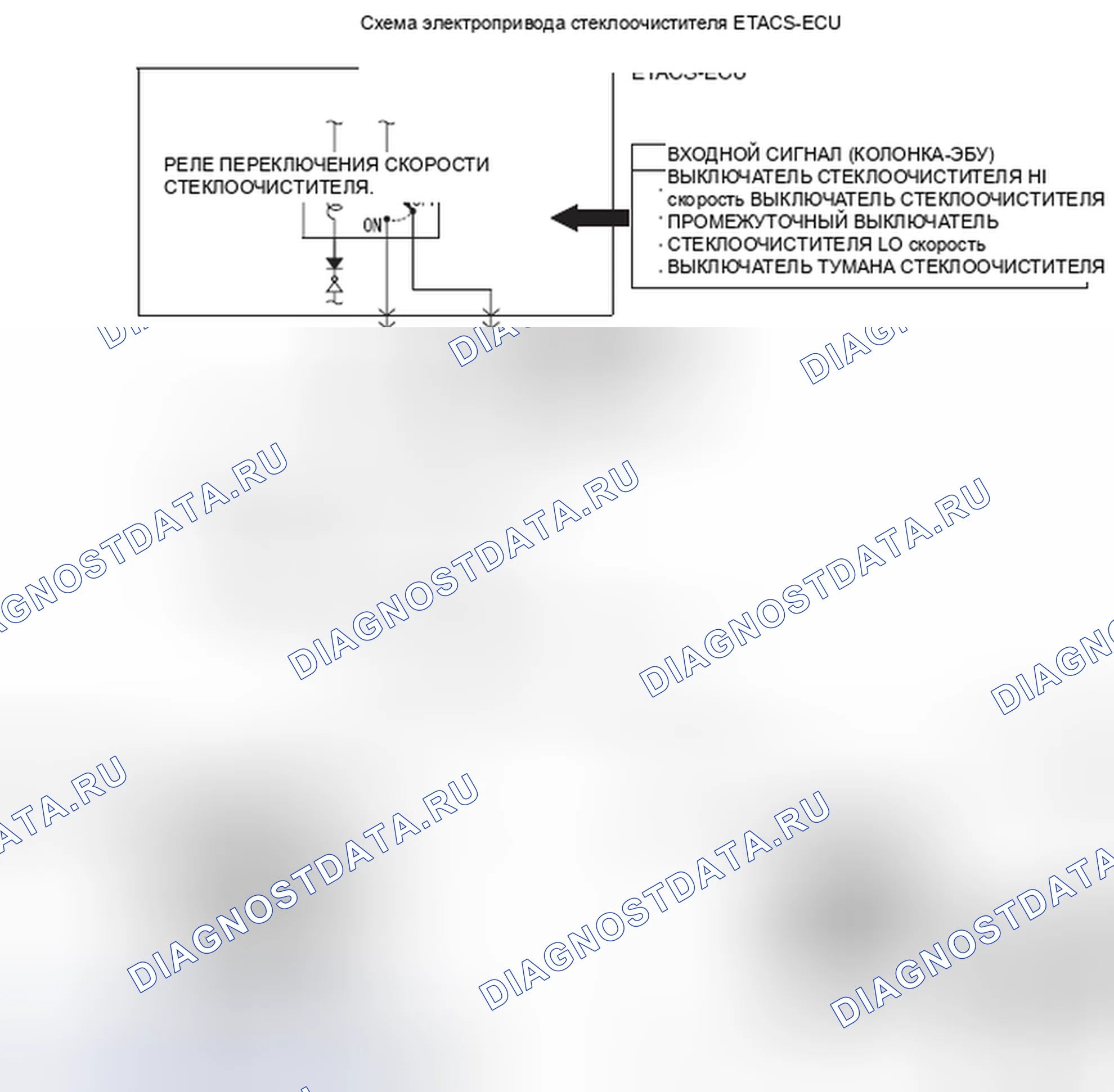 Рис. 19: ПРОЦЕДУРА ПРОВЕРКИ 4: стеклоочистители не работают нормально. Honda e:NP1 I